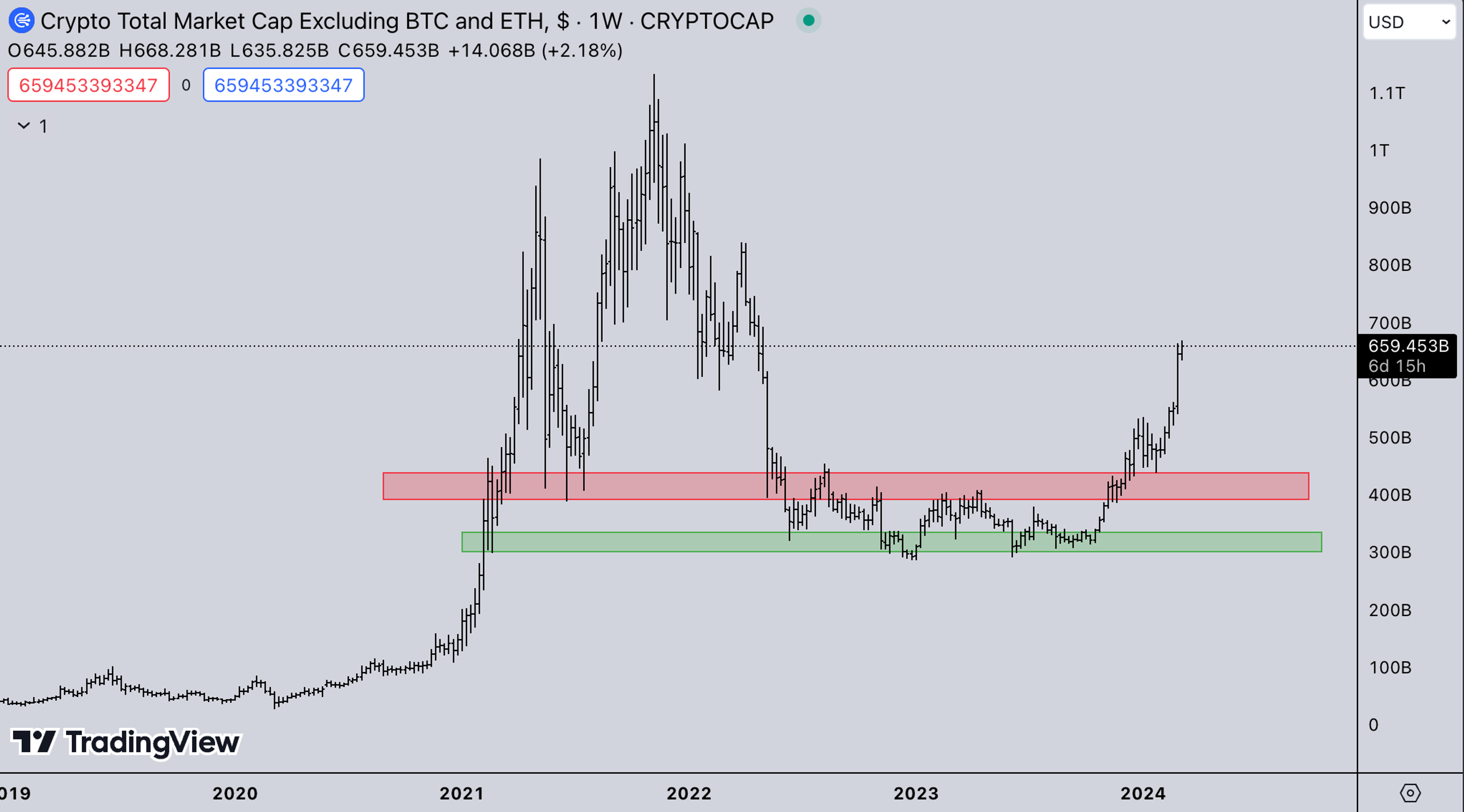 USD Market | Kairon Labs Crypto Market Maker Trader Insight - March 4, 2024