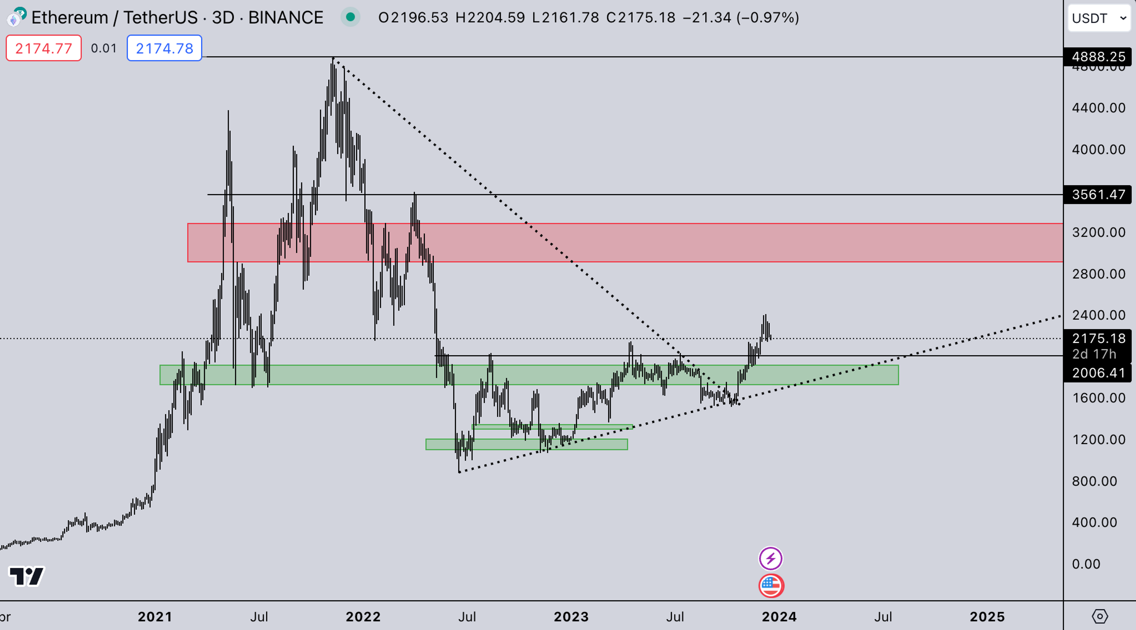 ETH Market | Kairon Labs Crypto Market Maker Trader Insight - December 18, 2023