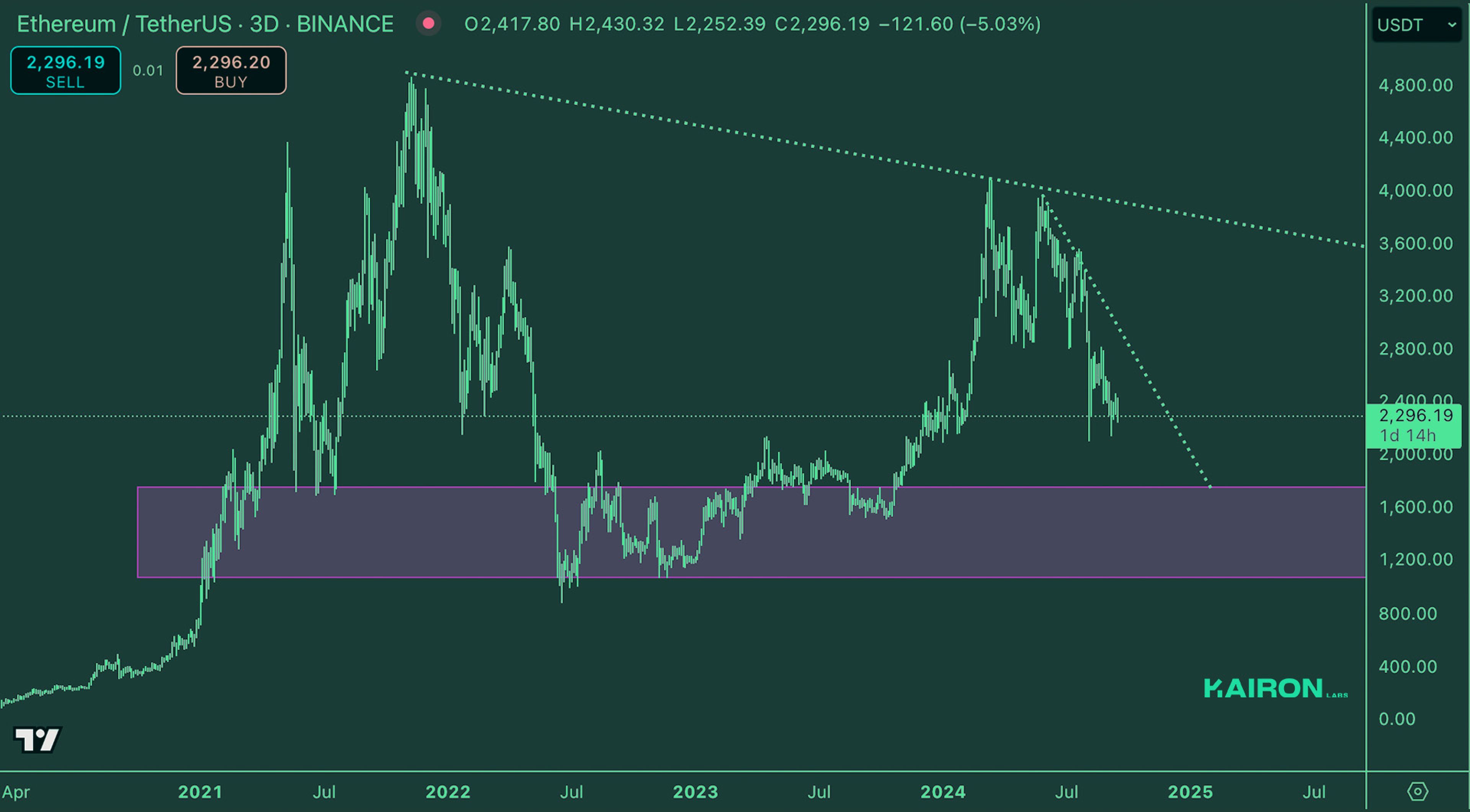 Crypto Market Pulse: September 16, 2024: Kairon Labs Crypto Market Insights - ETH