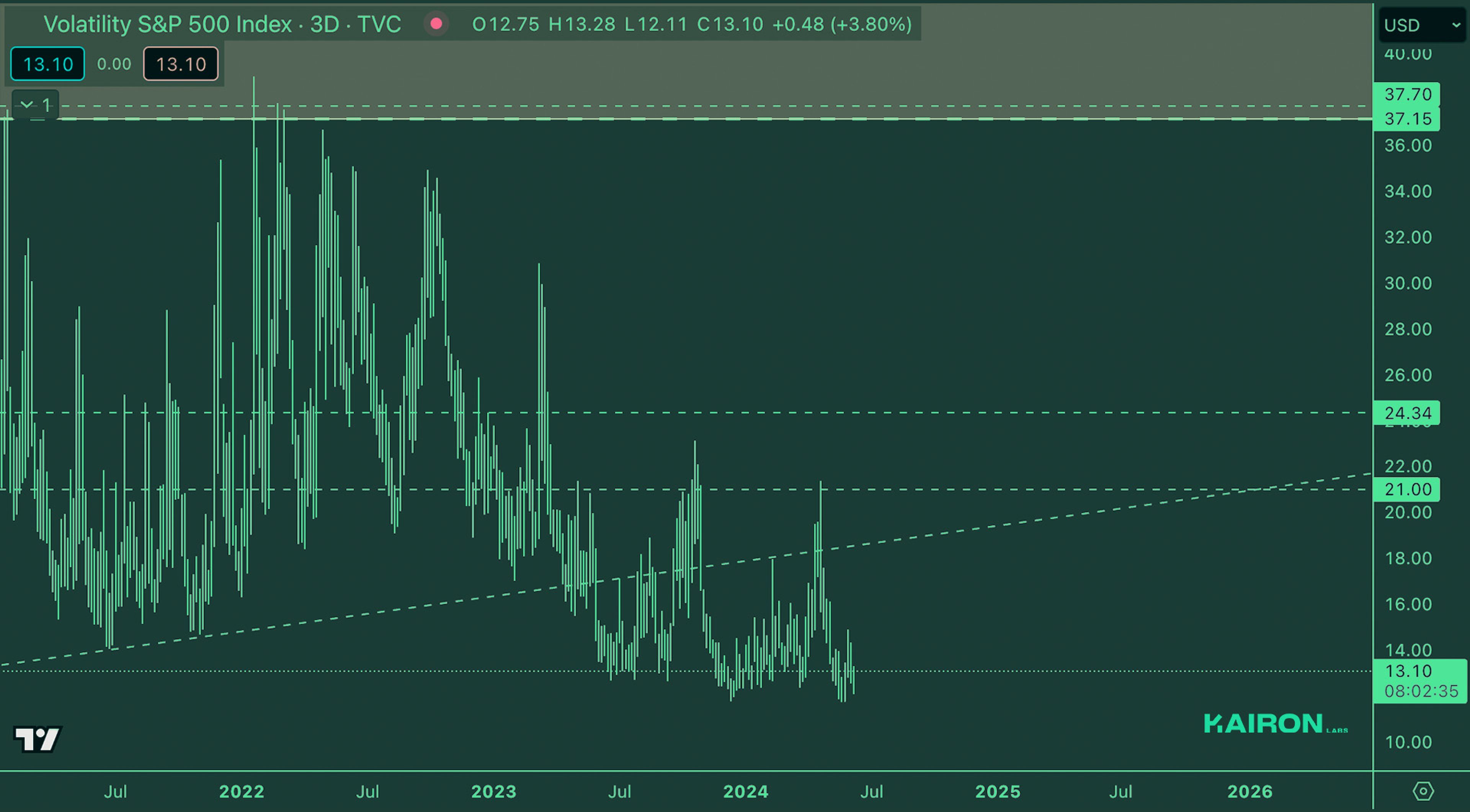 VIX Market | Kairon Labs Crypto Market Maker Trader Insight - June 11, 2024