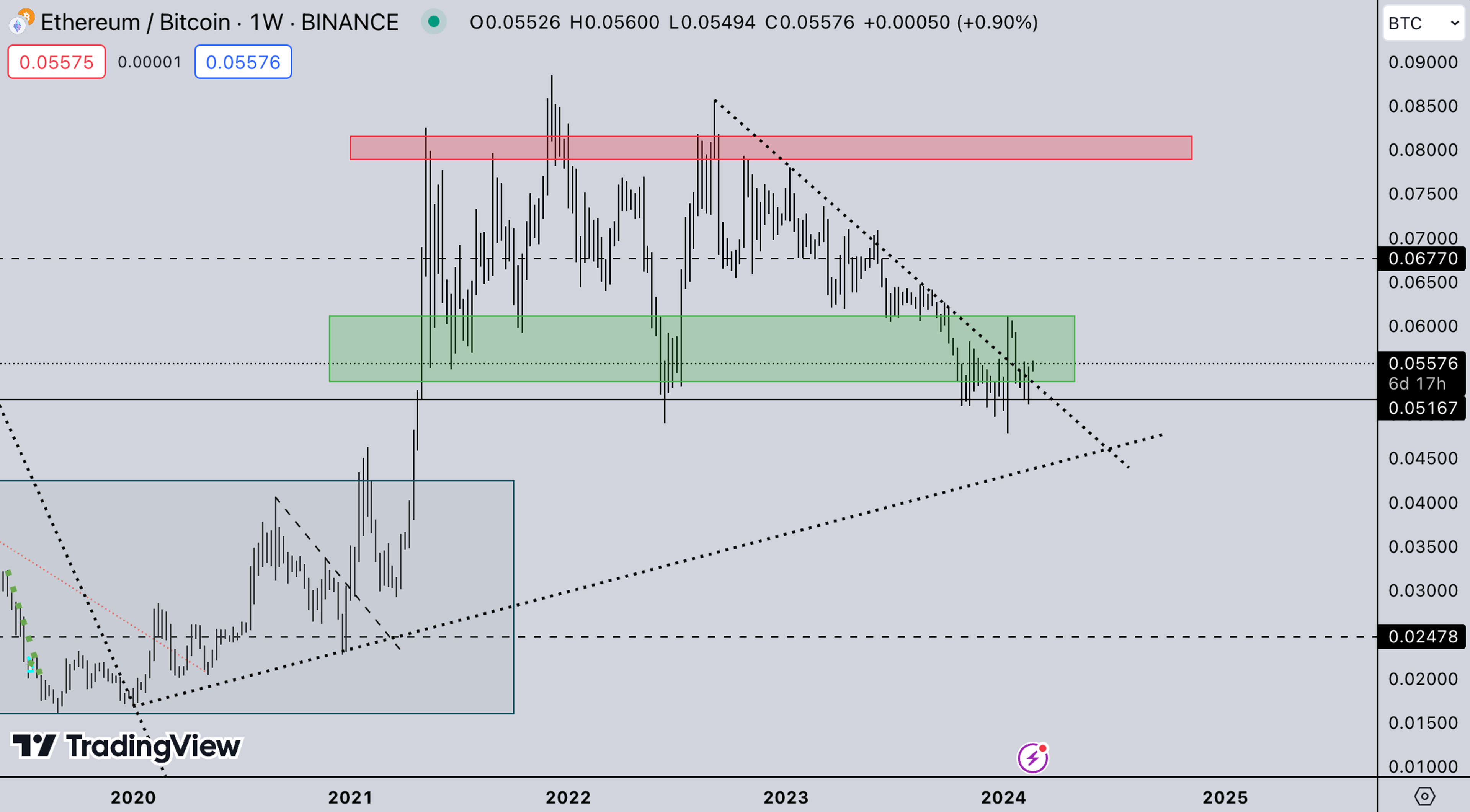 ETH/BTC Market | Kairon Labs Crypto Market Maker Trader Insight - February 19, 2024