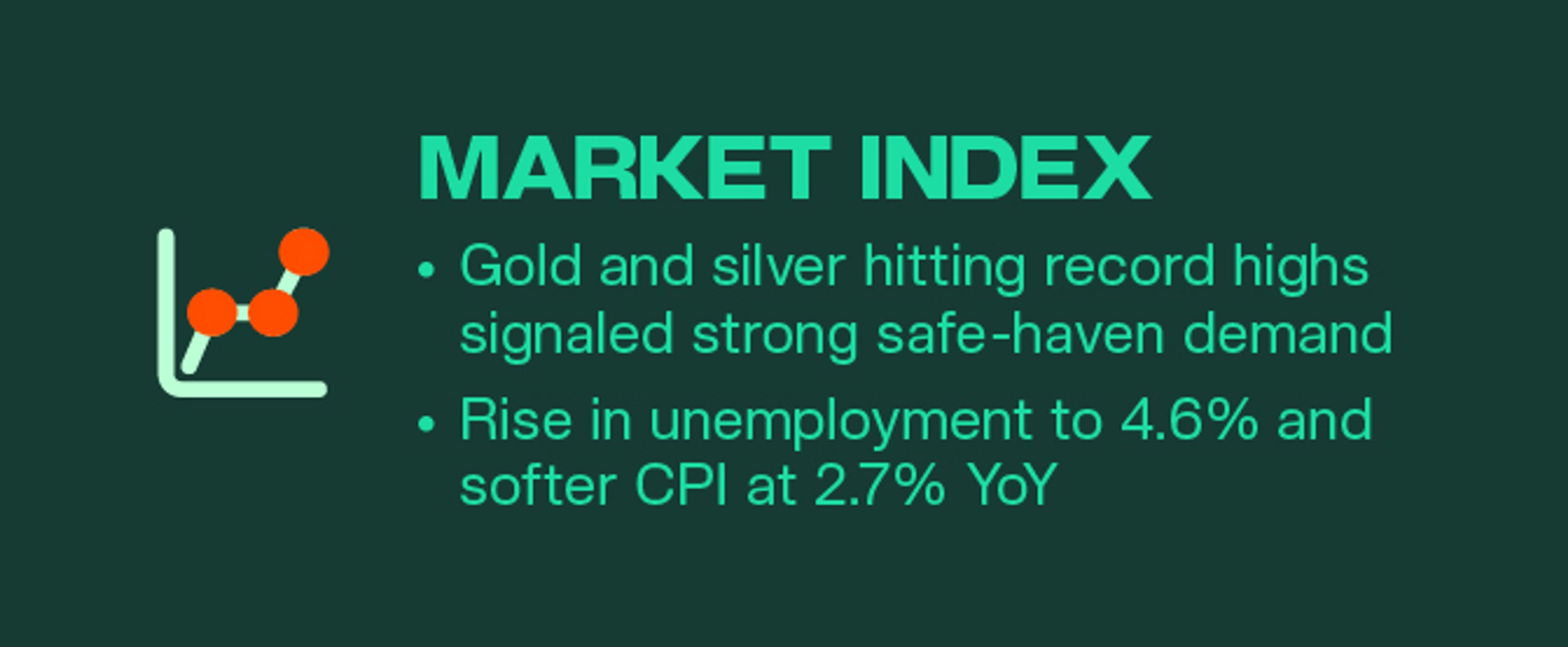 Kairon Labs Crypto Market Pulse — December 23, 2025