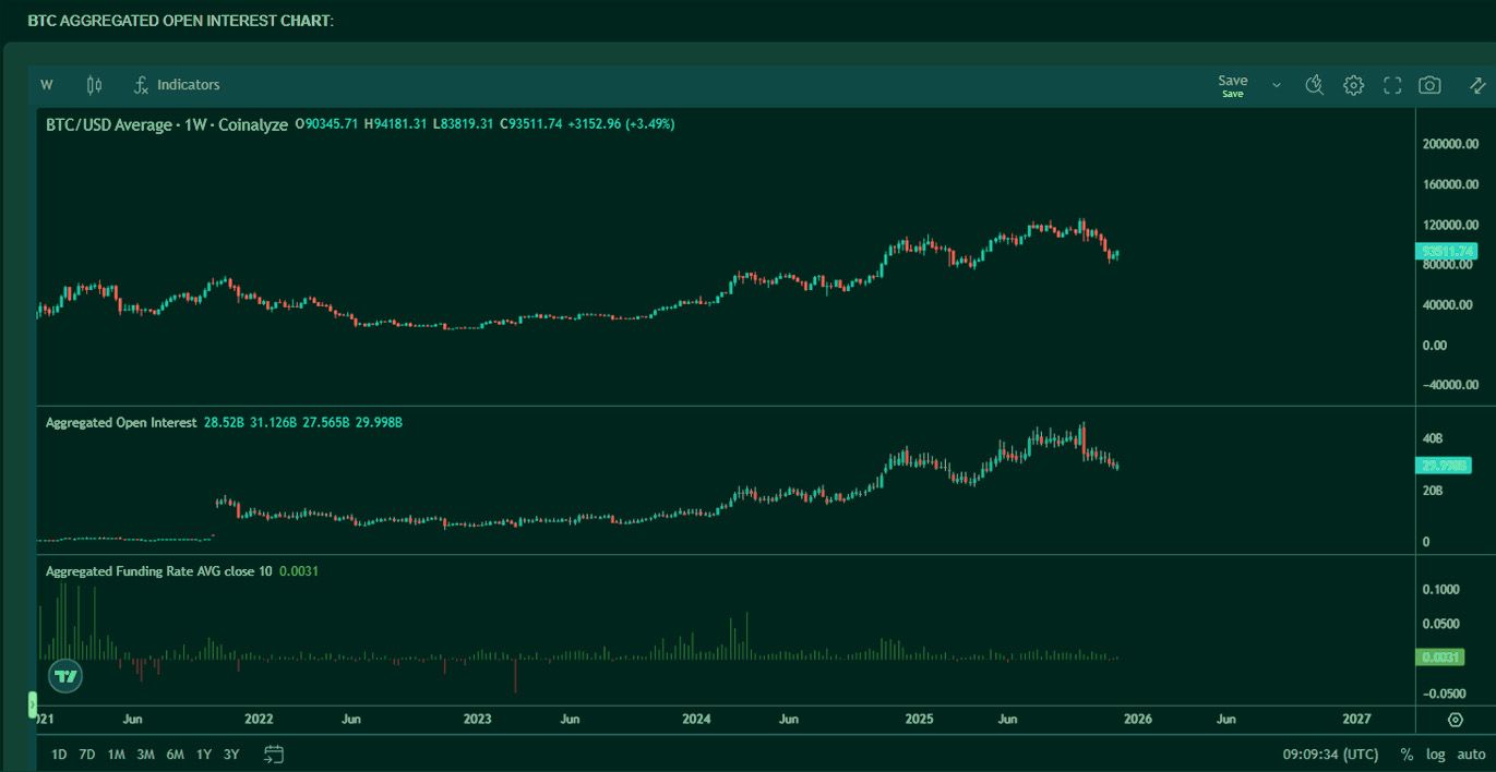 BTC Decline: A Market-Maker's View on Liquidity Stress