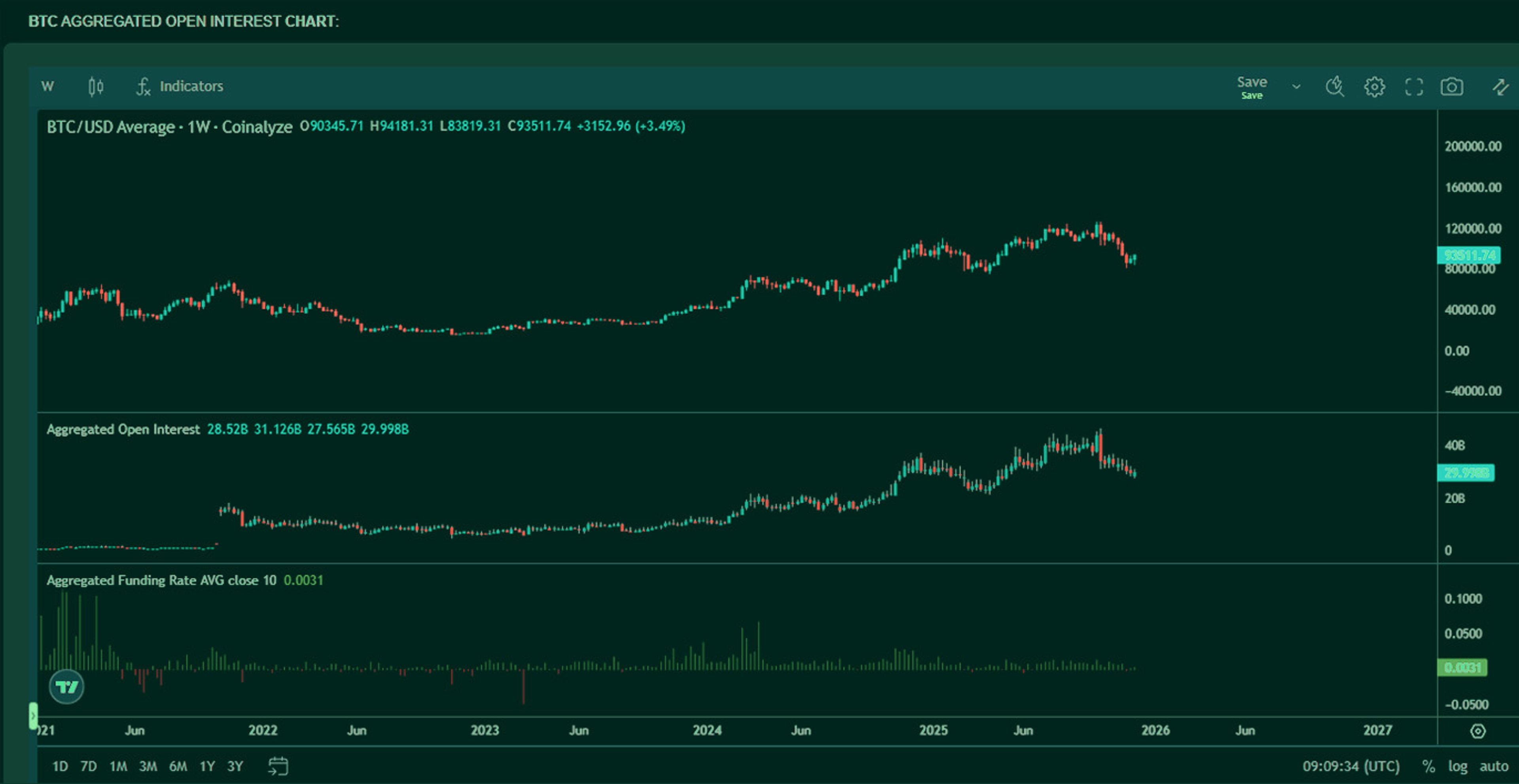 BTC Decline: A Market-Maker's View on Liquidity Stress