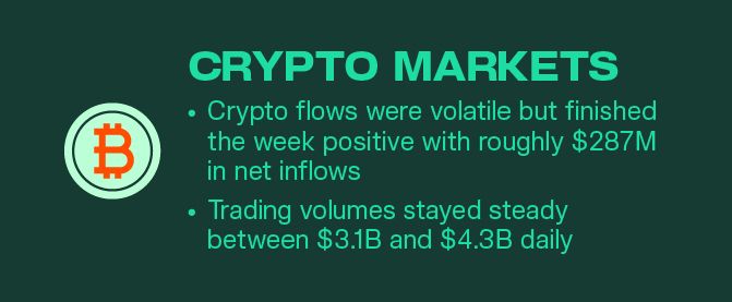 Kairon Labs Crypto Market Pulse — December 16, 2025