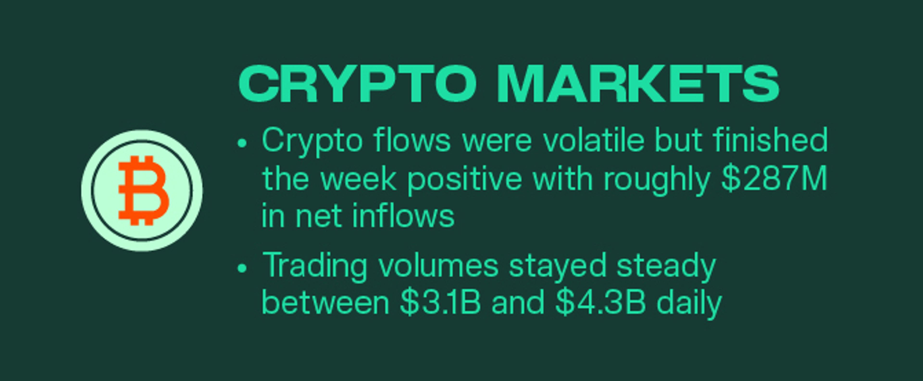 Kairon Labs Crypto Market Pulse — December 16, 2025