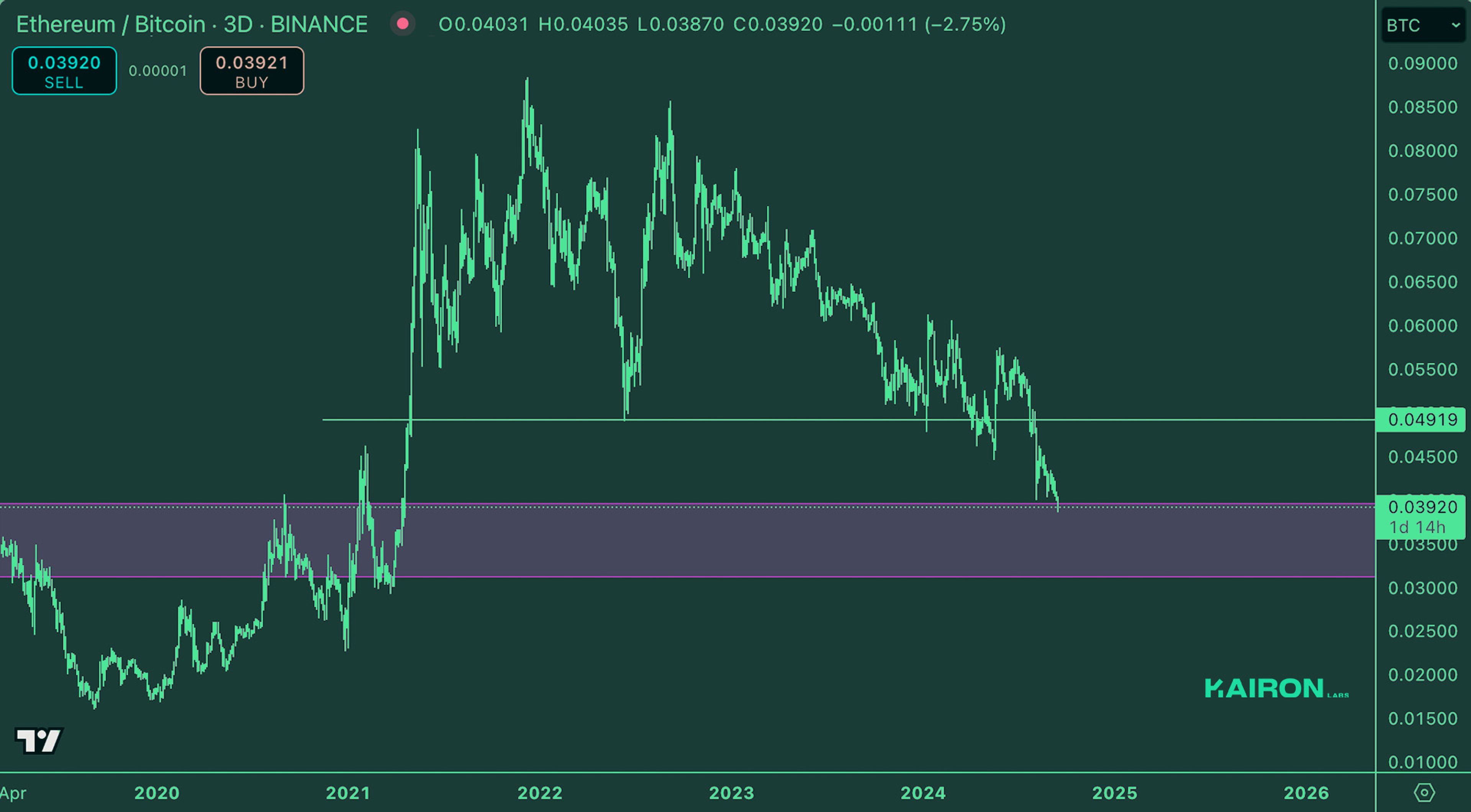 Crypto Market Pulse: September 16, 2024: Kairon Labs Crypto Market Insights - ETH