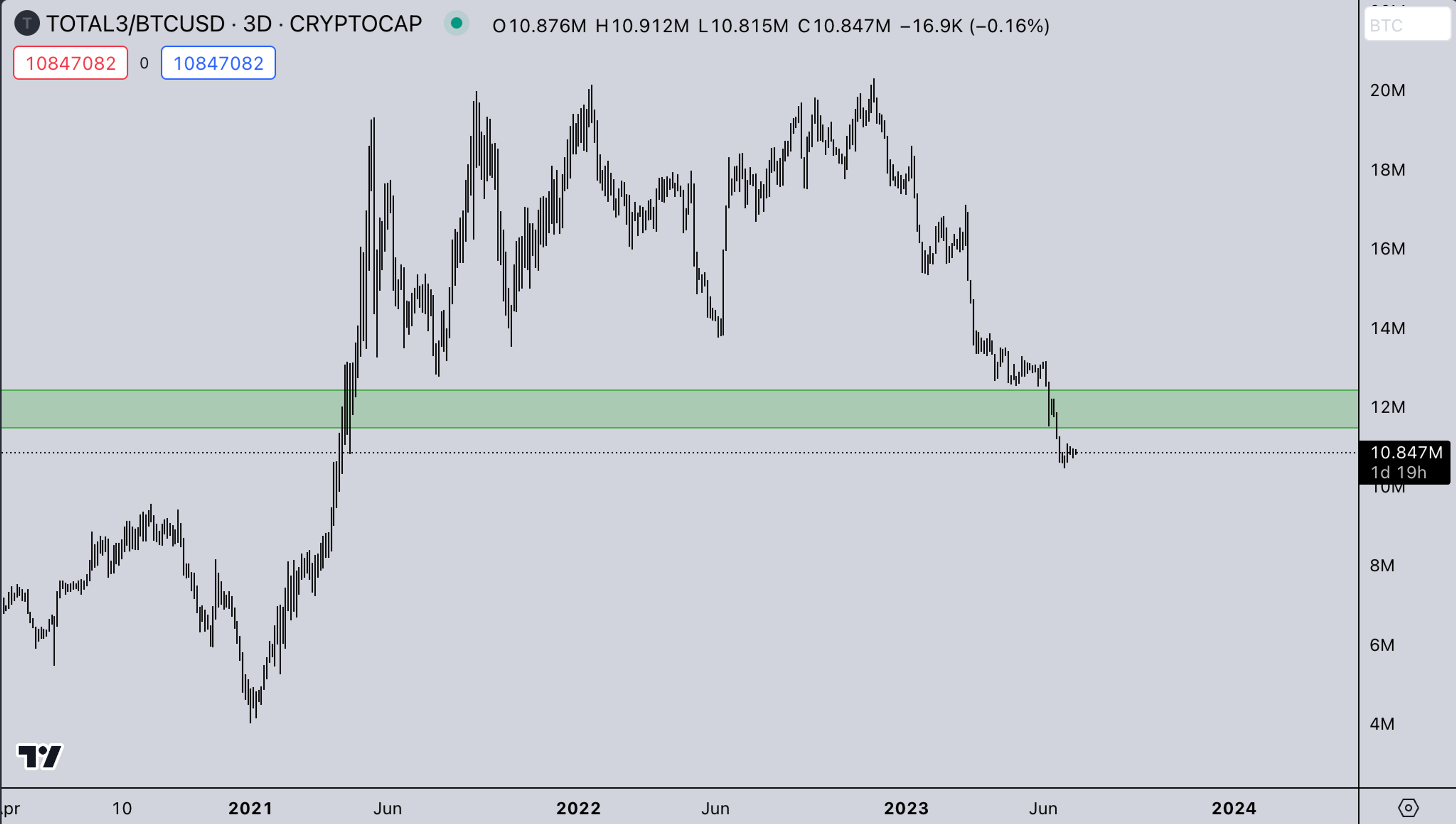 Kairon labs Trade Image - July 10, 2023 - TOTAL 3 BTC