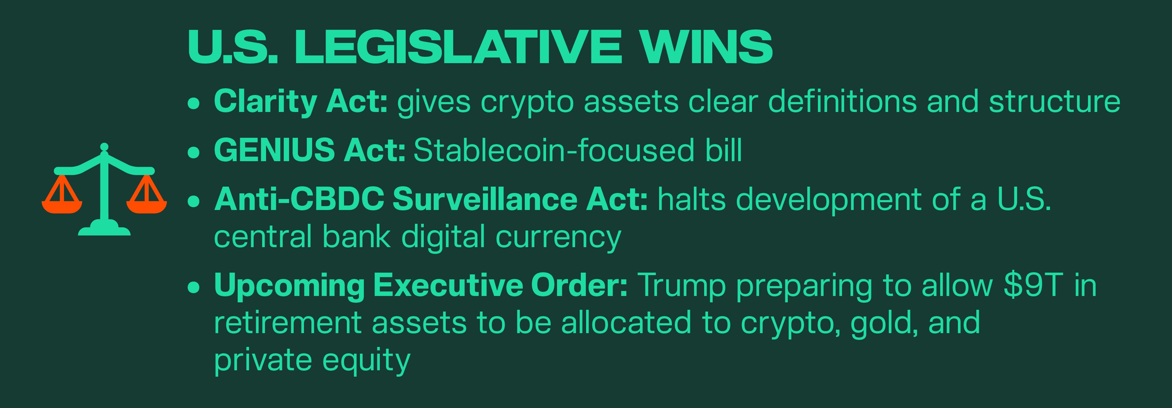 Kairon Labs Crypto Market Pulse - July 21, 2025
