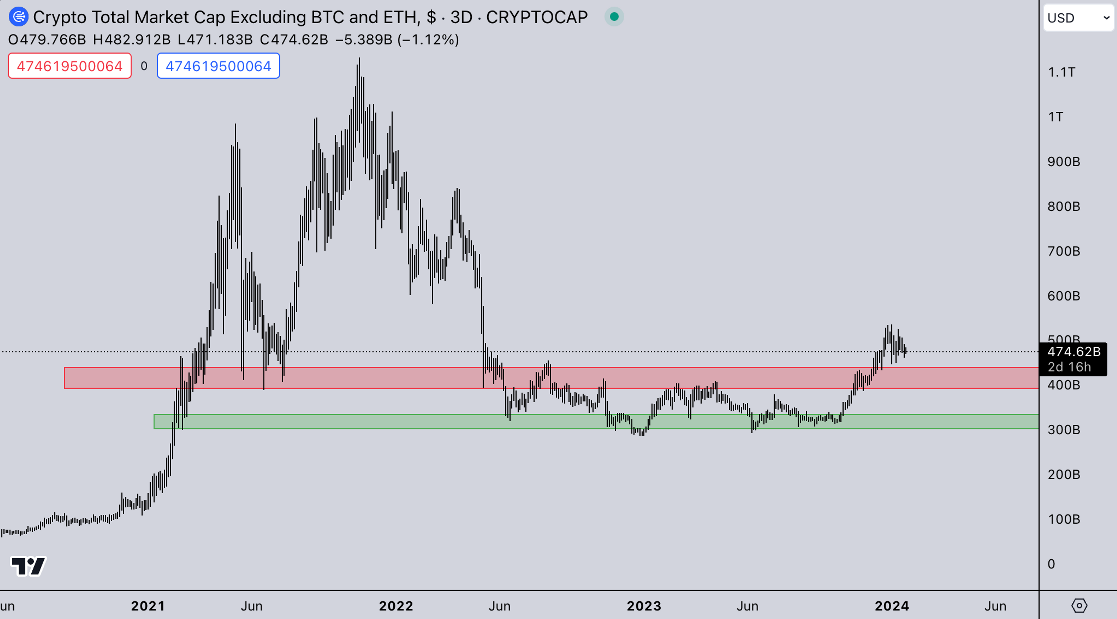 USD Market | Kairon Labs Crypto Market Maker Trader Insight - January 22, 2024
