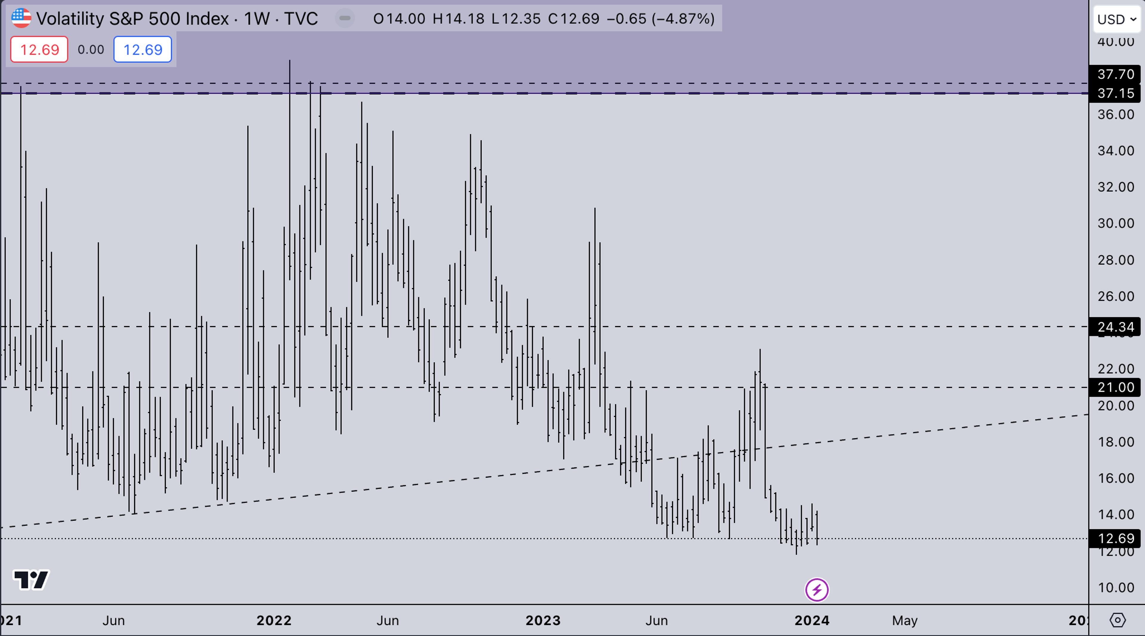 VIX Market | Kairon Labs Crypto Market Maker Trader Insight - January 15, 2024