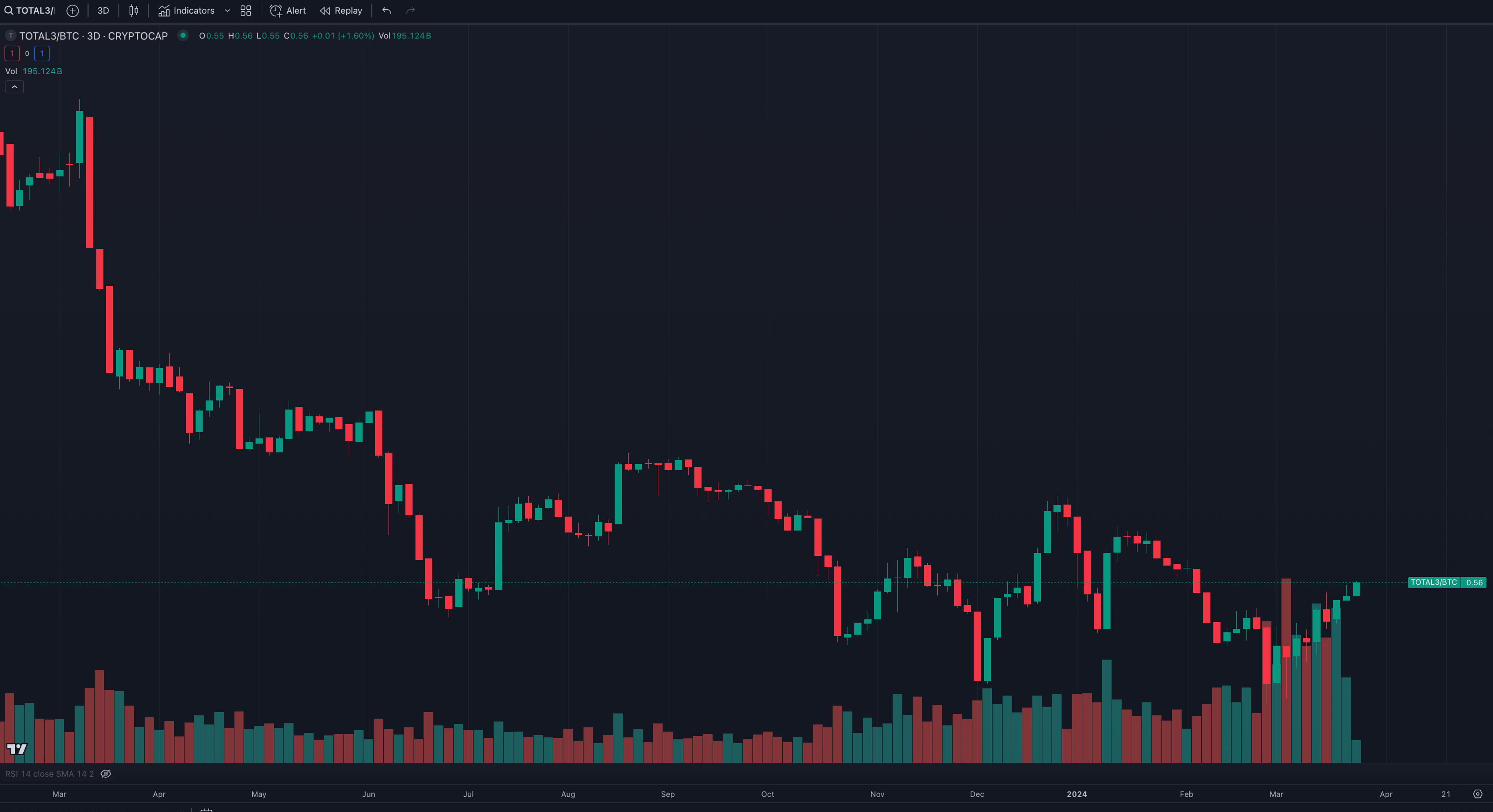BTC market strength - Kairon Labs Trader Insights March 25, 2024