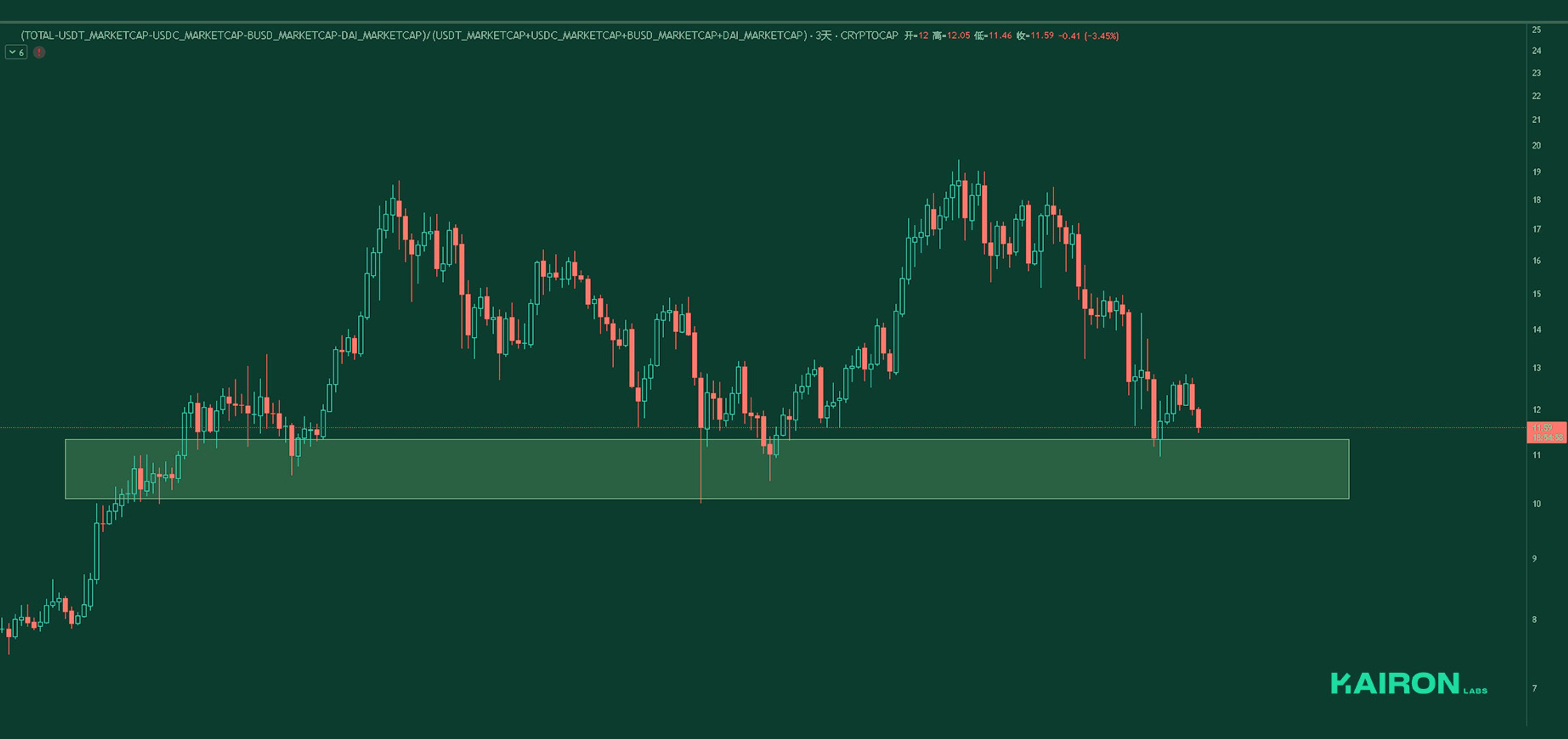 Market Leverage Ratio | Kairon Labs Crypto Market Pulse - March 31, 2025