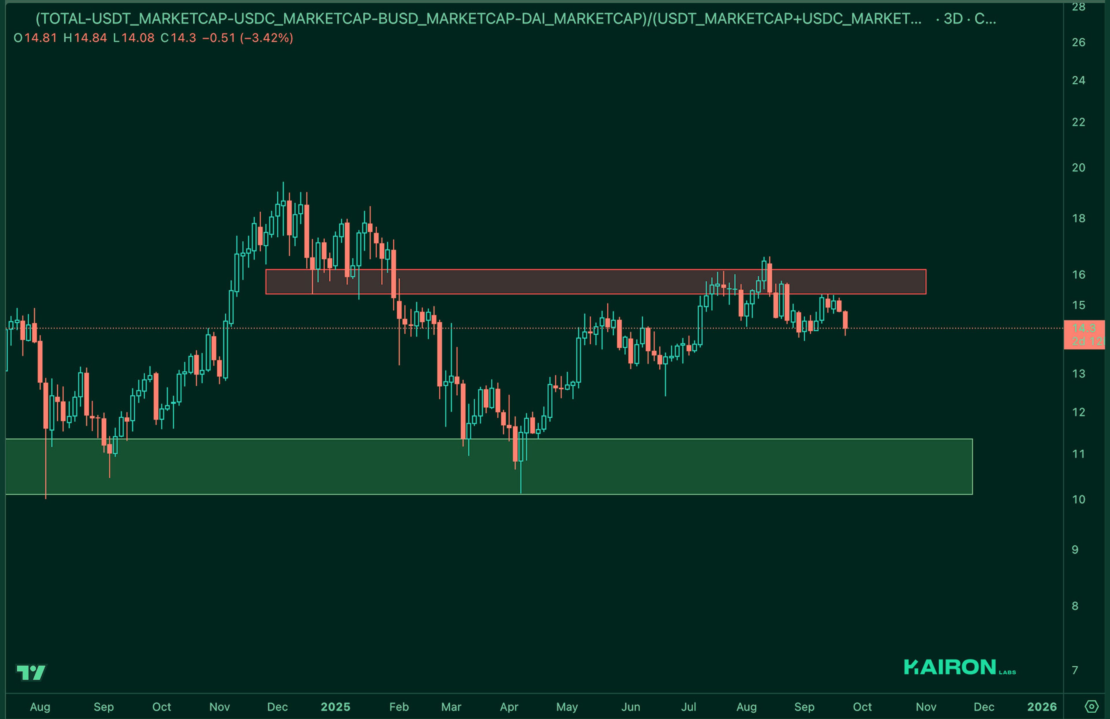 Market Leverage Ratio | Kairon Labs Crypto Market Pulse - September 23, 2025