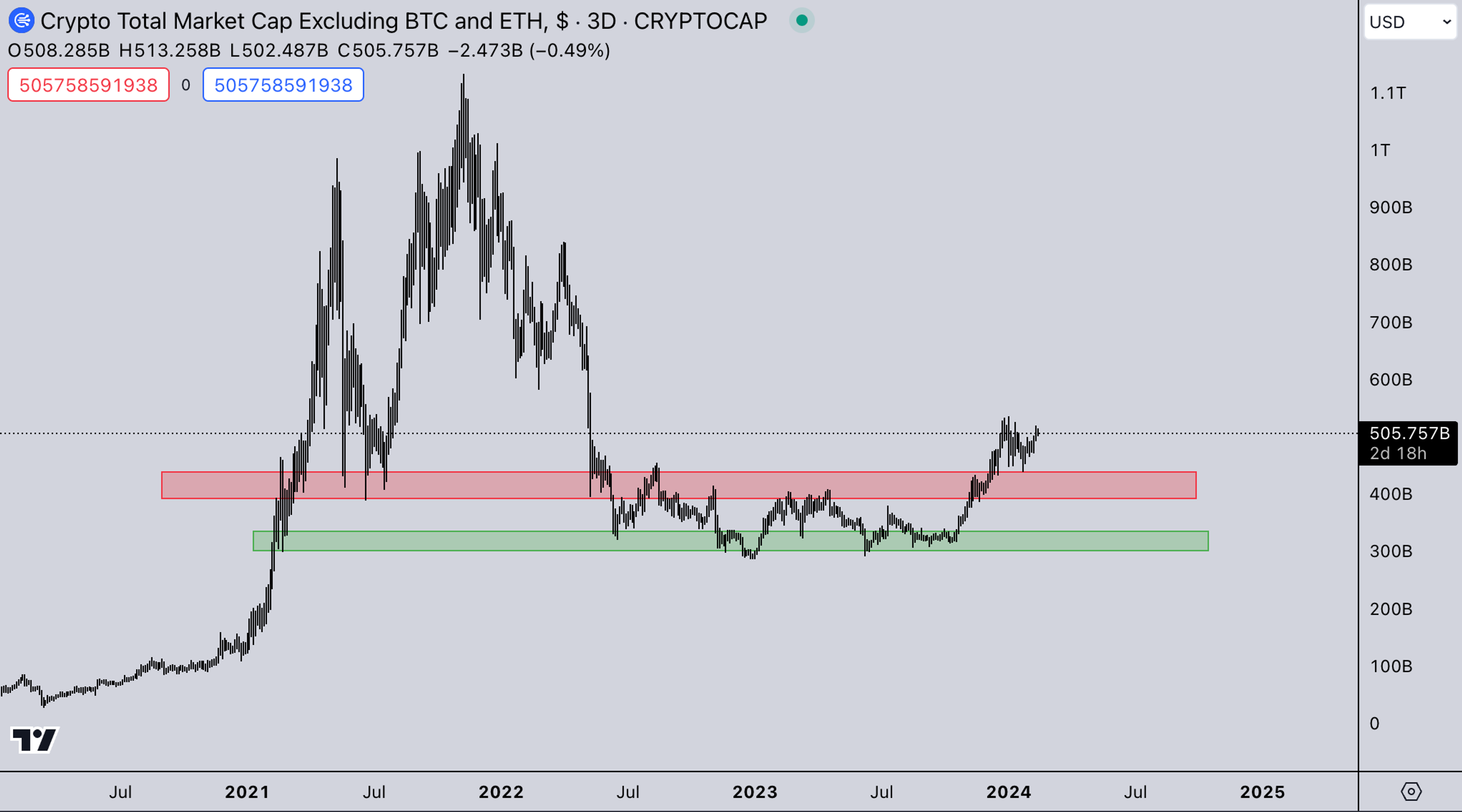 USD Market | Kairon Labs Crypto Market Maker Trader Insight - February 12, 2024