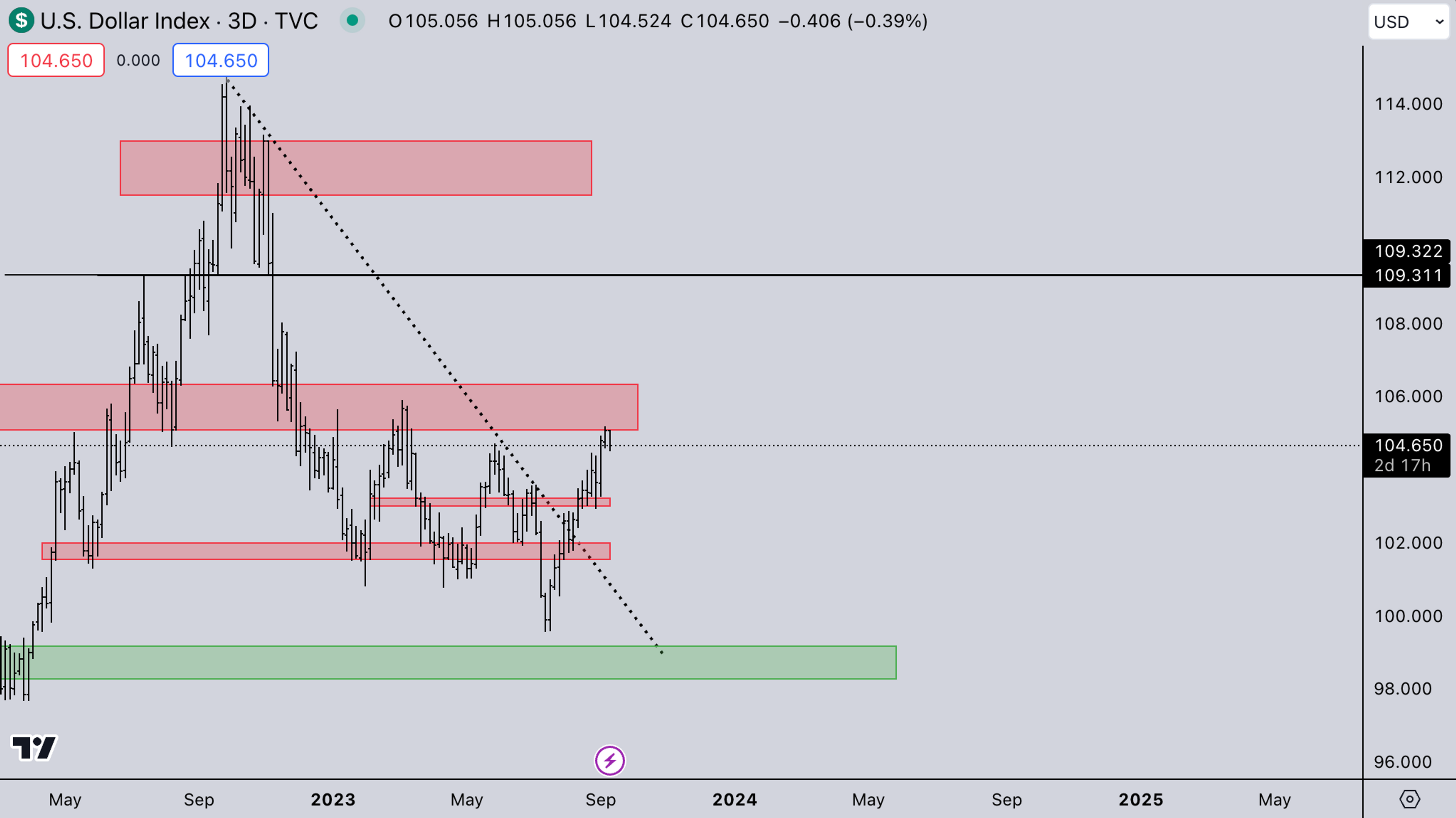 DXY market September 11, 2023 | Kairon Labs