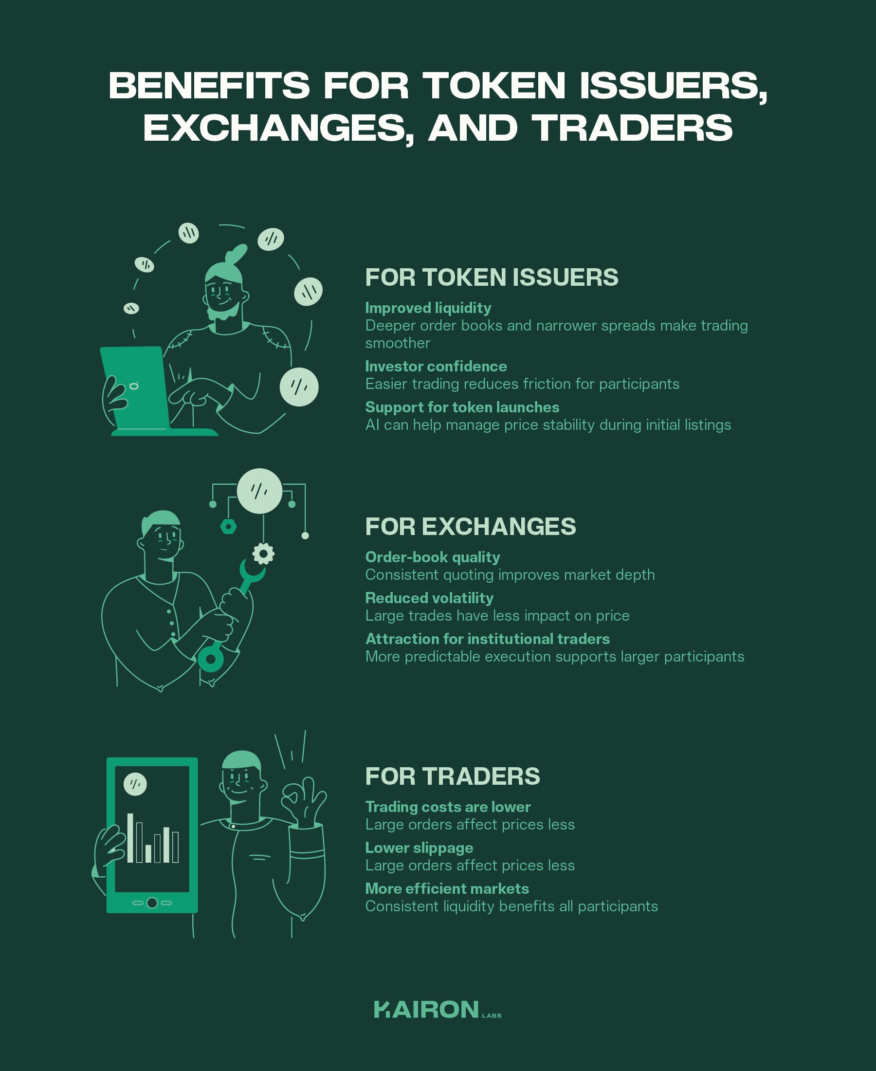 Benefits for Token Issuers, Exchanges, and Traders