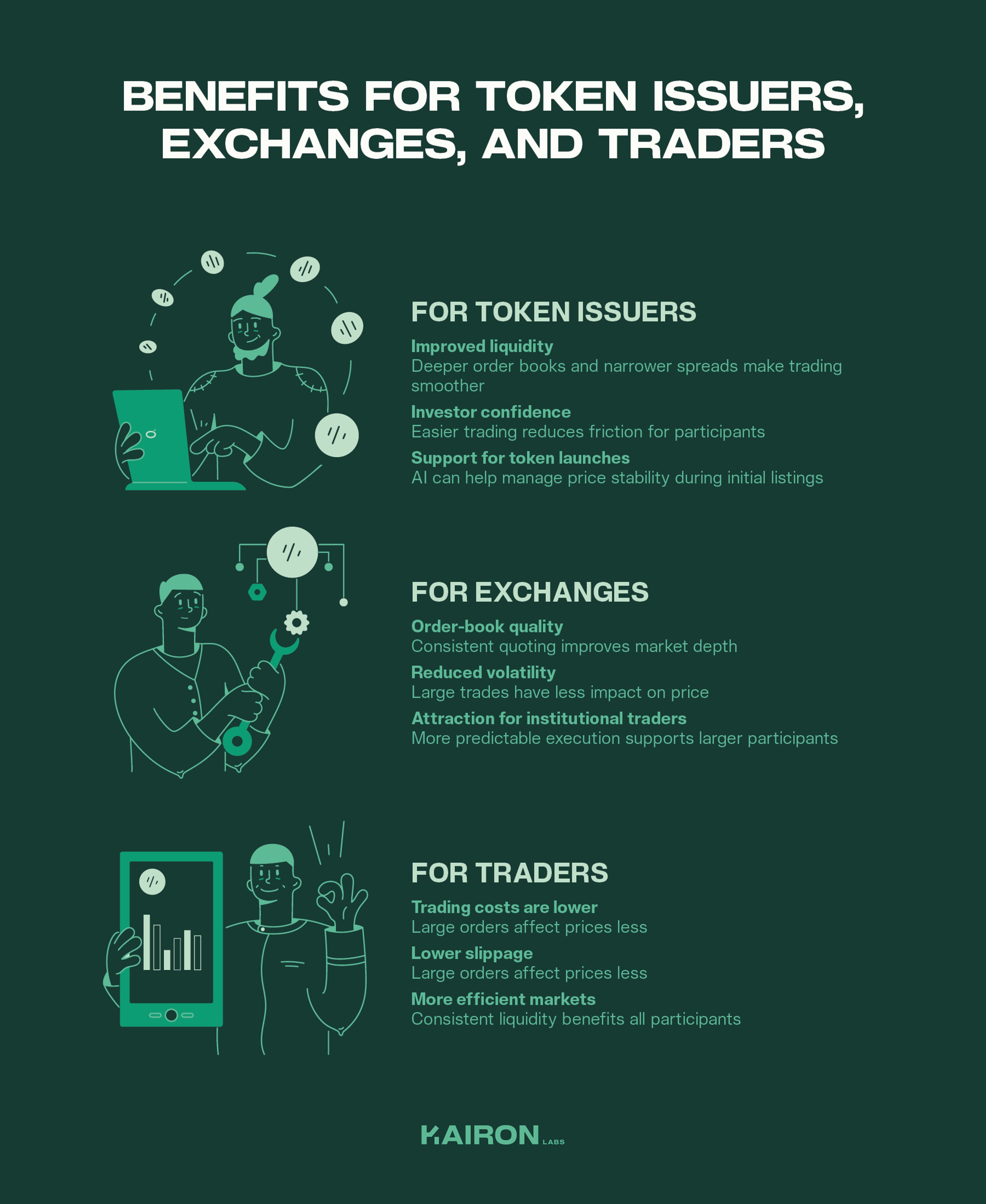 Benefits for Token Issuers, Exchanges, and Traders