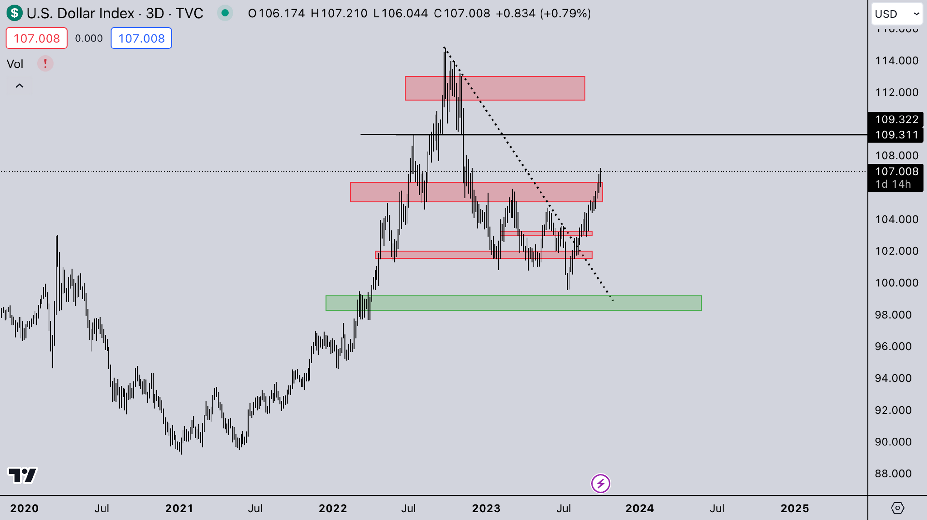 DXY Market | Kairon Labs Weekly Report - October 3, 2023