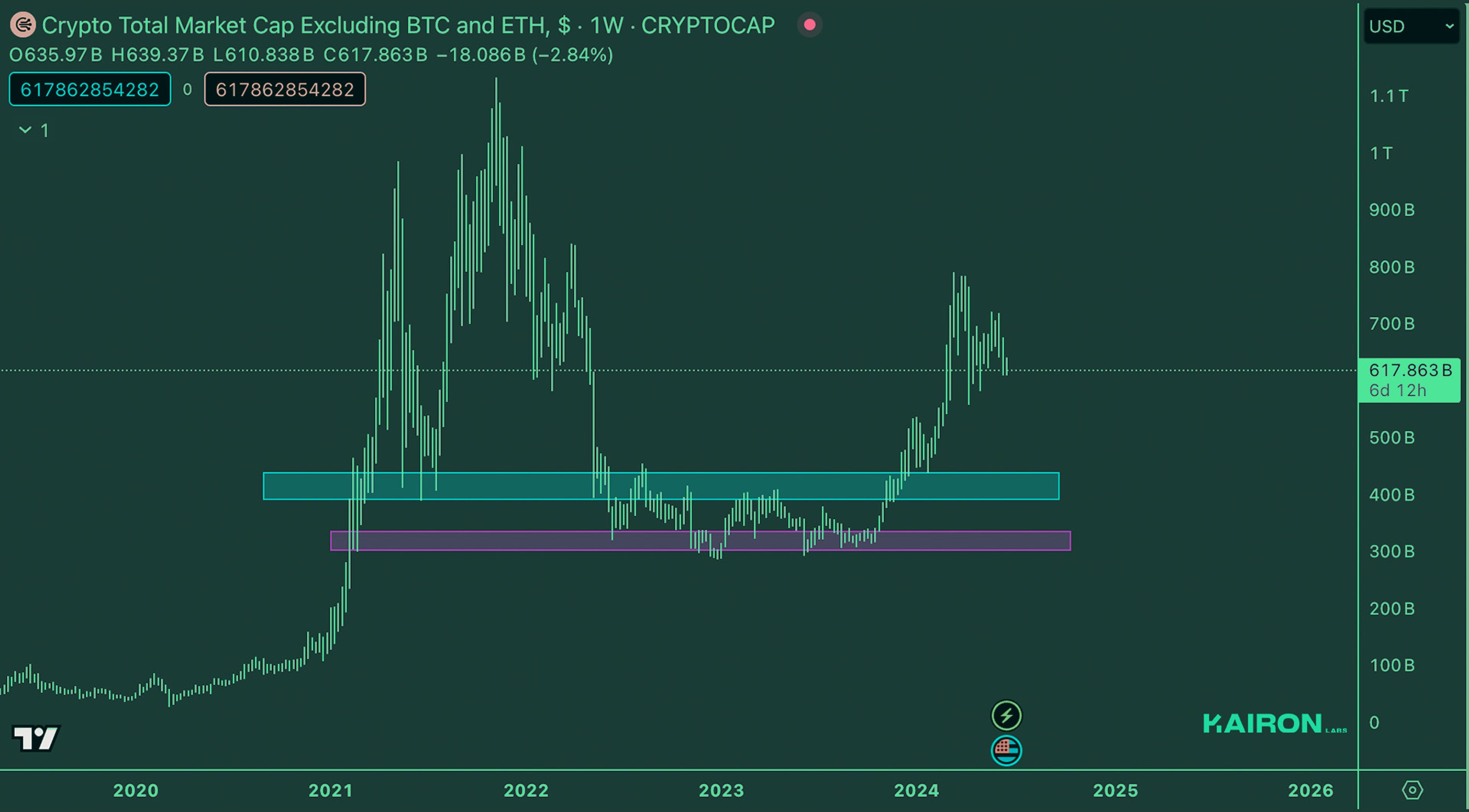 USD Market | Kairon Labs Crypto Market Maker Trader Insight - June 18, 2024