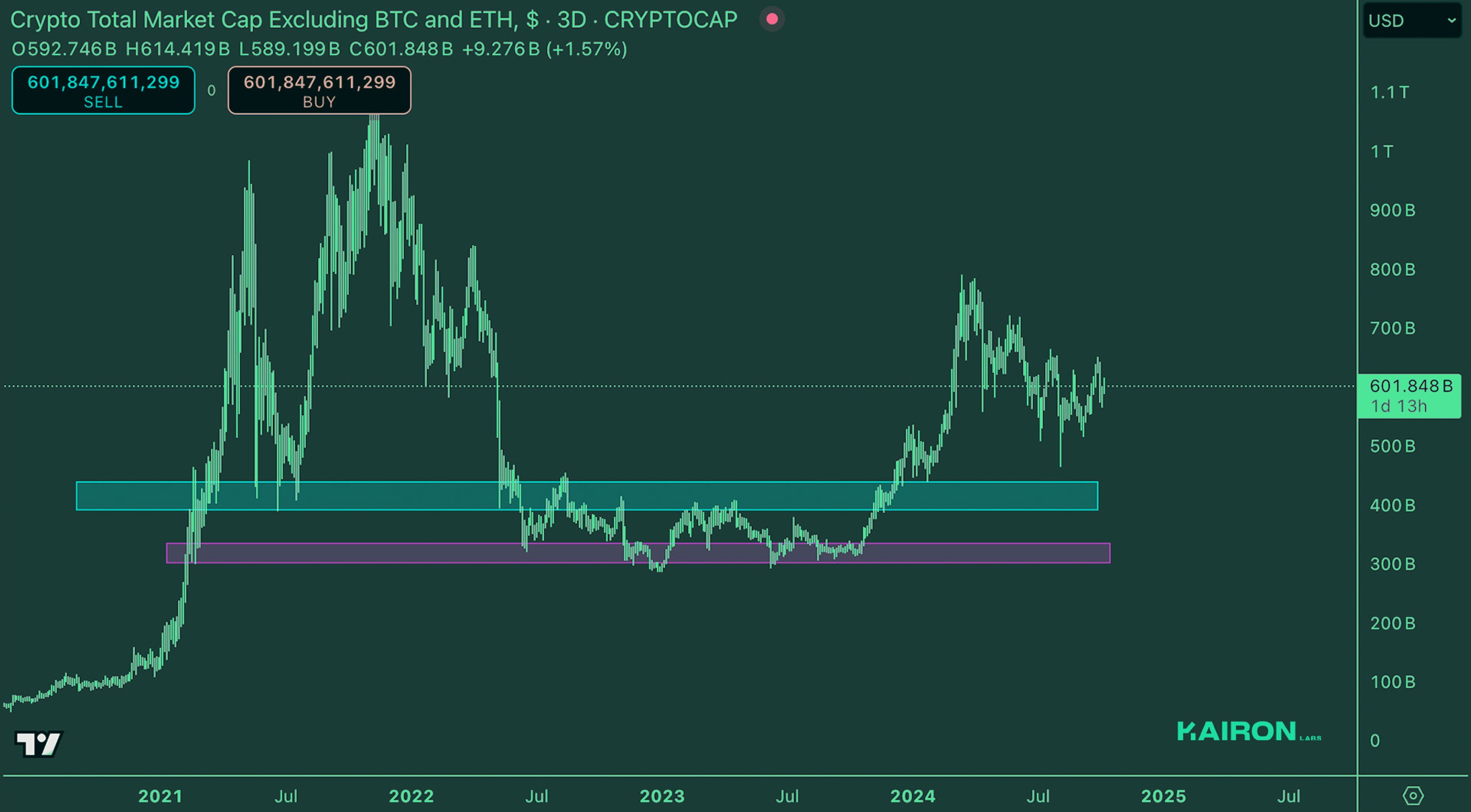 Crypto Market Pulse: October 7, 2024: Kairon Labs Crypto Market Insights - ETH