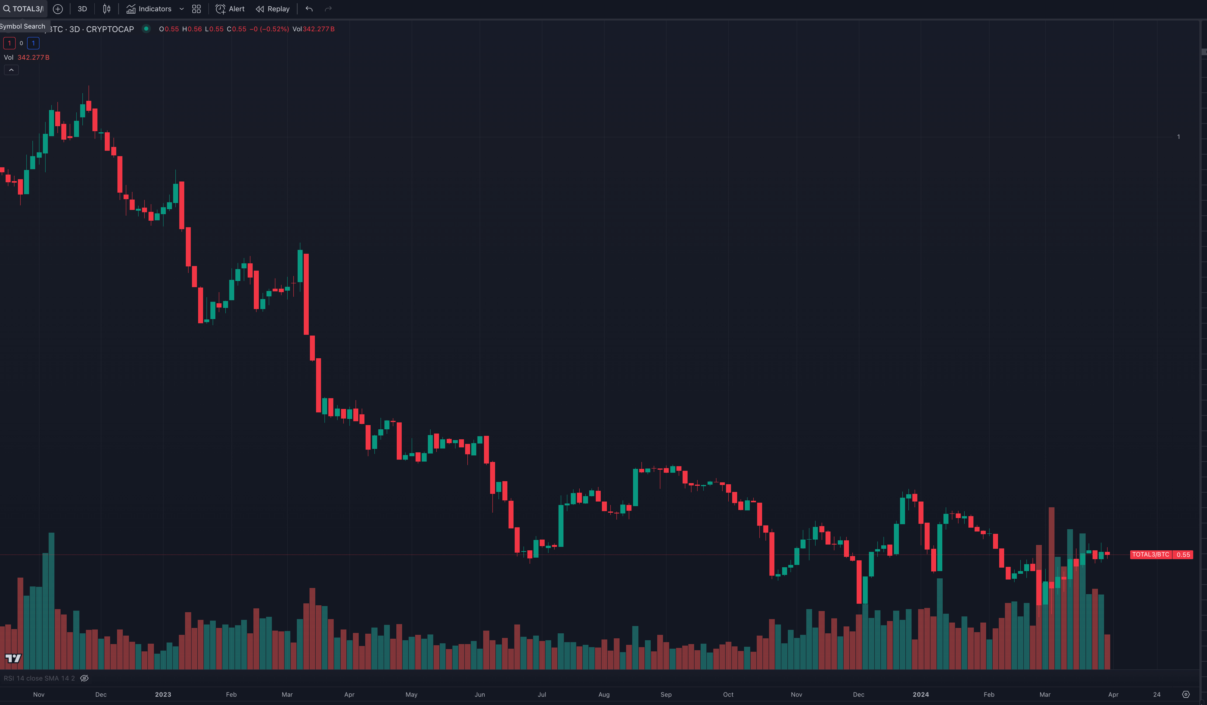 BTC market strength - Kairon Labs Trader Insights April 1, 2024