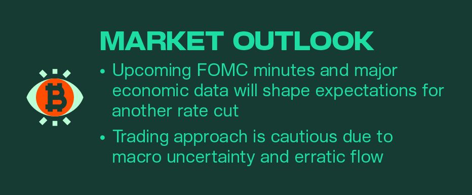 Kairon Labs Crypto Market Pulse — November 18, 2025