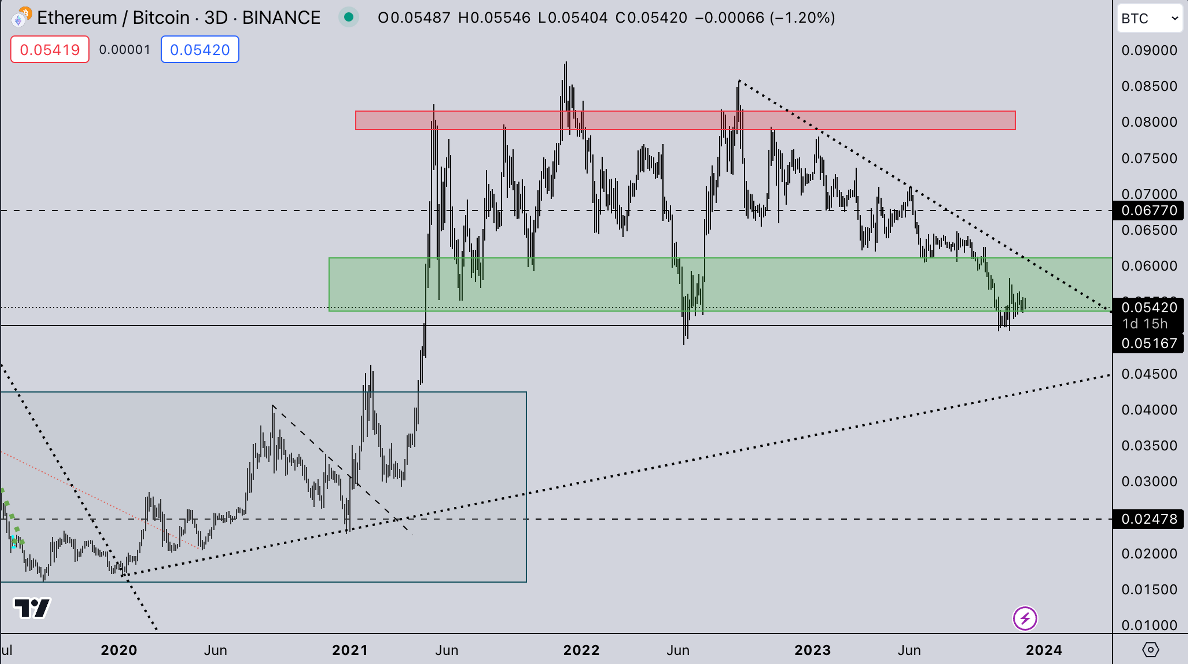 ETH/BTC Market | Kairon Labs Crypto Market Maker Trader Insight - December 4, 2023