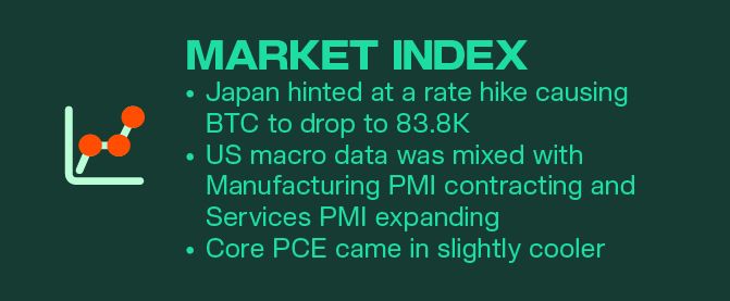 Kairon Labs Crypto Market Pulse — December 09, 2025