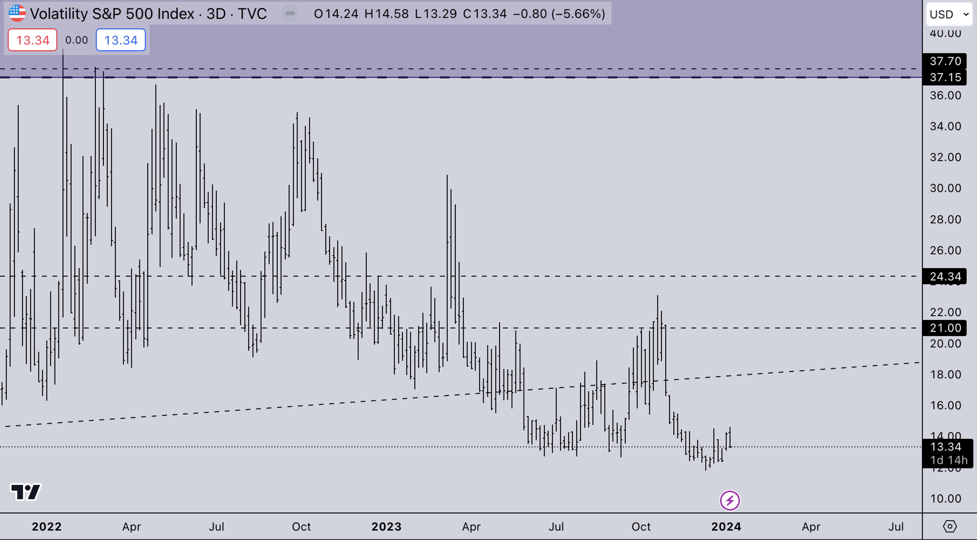 VIX Market | Kairon Labs Crypto Market Maker Trader Insight - January 8, 2024