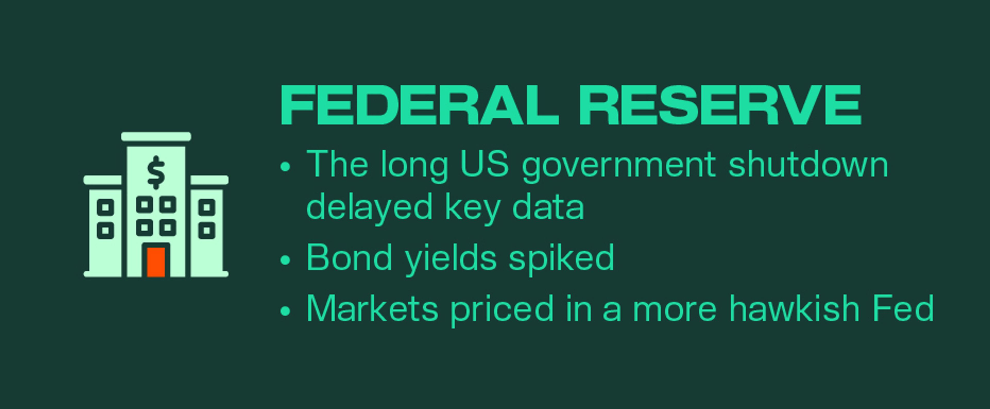 Kairon Labs Crypto Market Pulse — November 18, 2025