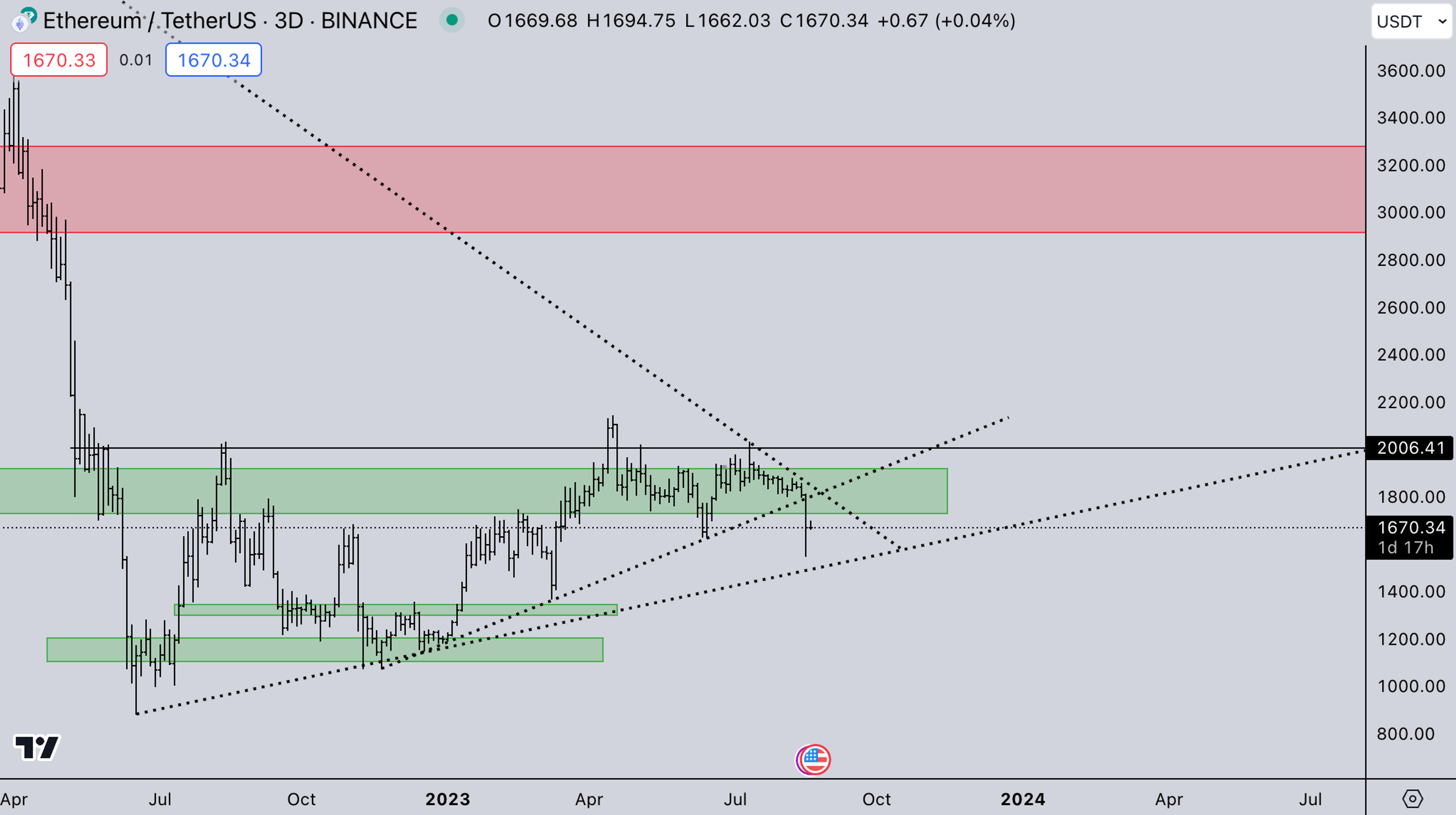 ETH Market - Aug 21, 2023 - Kairon Labs (Crypto Market Makers) | kaironlabs.com