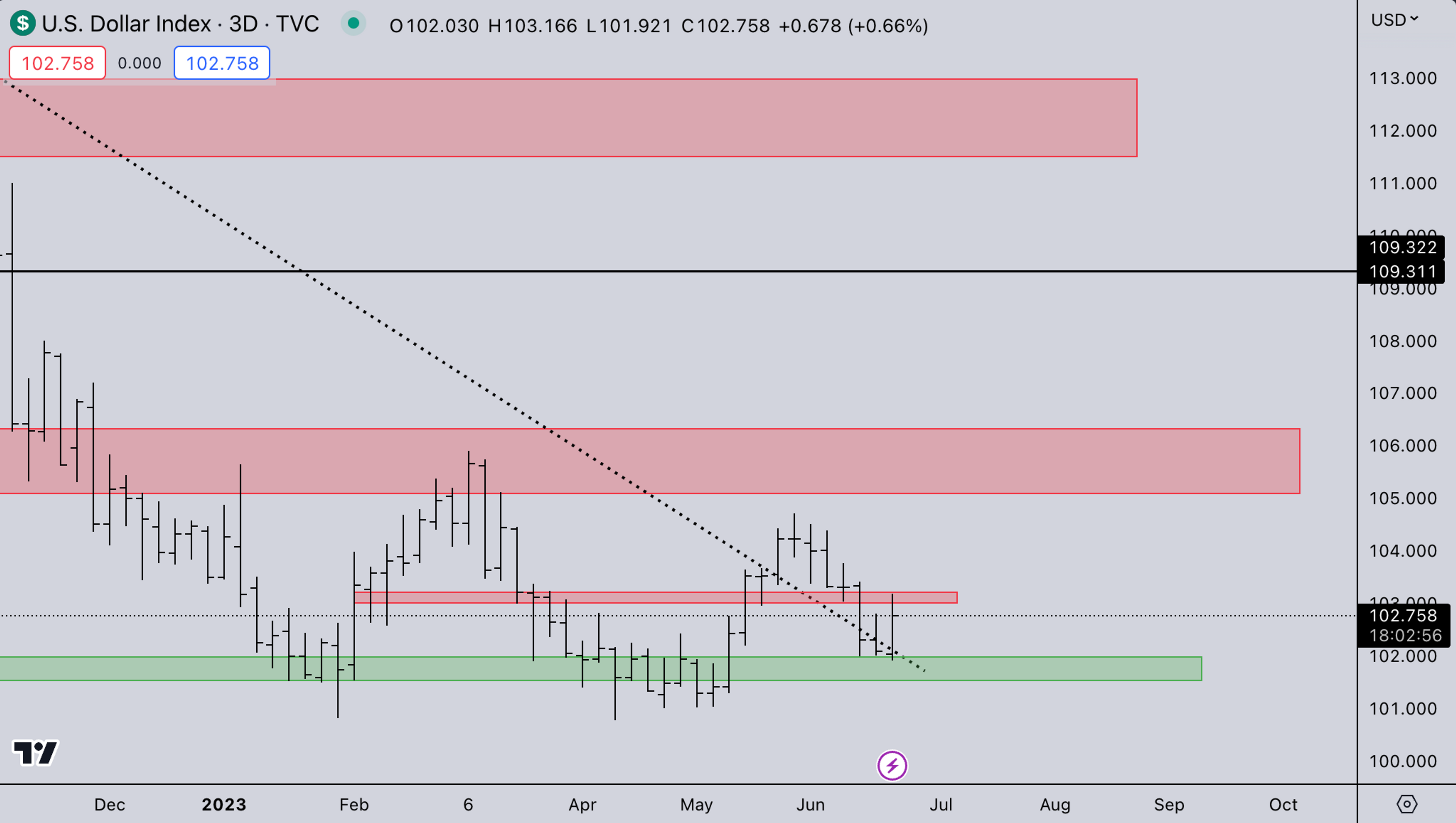 DXY legacy Market Image - Kairon Labs