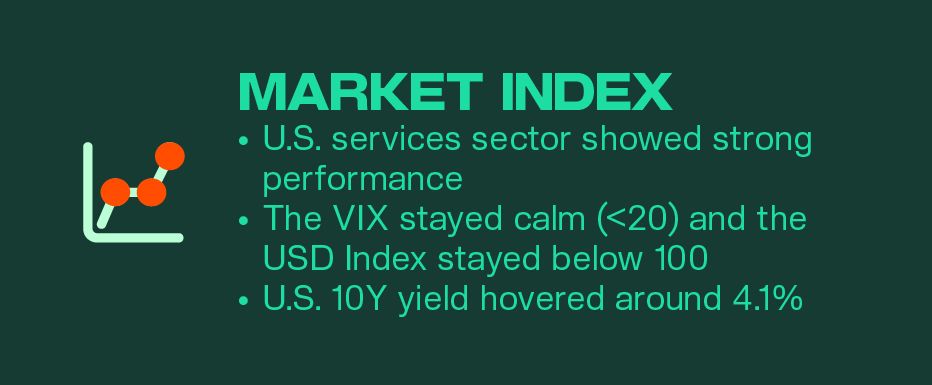 Kairon Labs Crypto Market Pulse — November 11, 2025