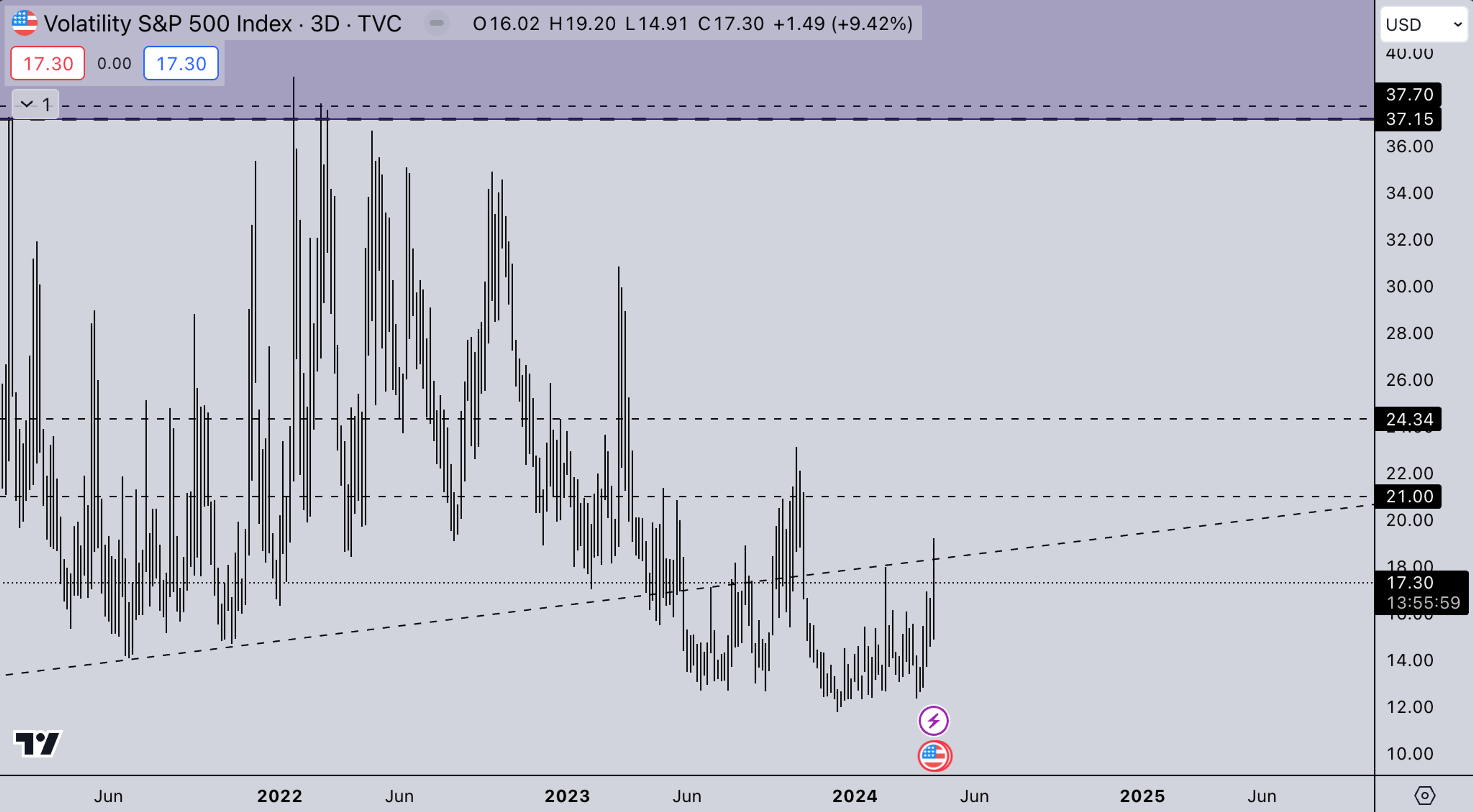 Legacy VIX | Crypto Market Update - Kairon Labs