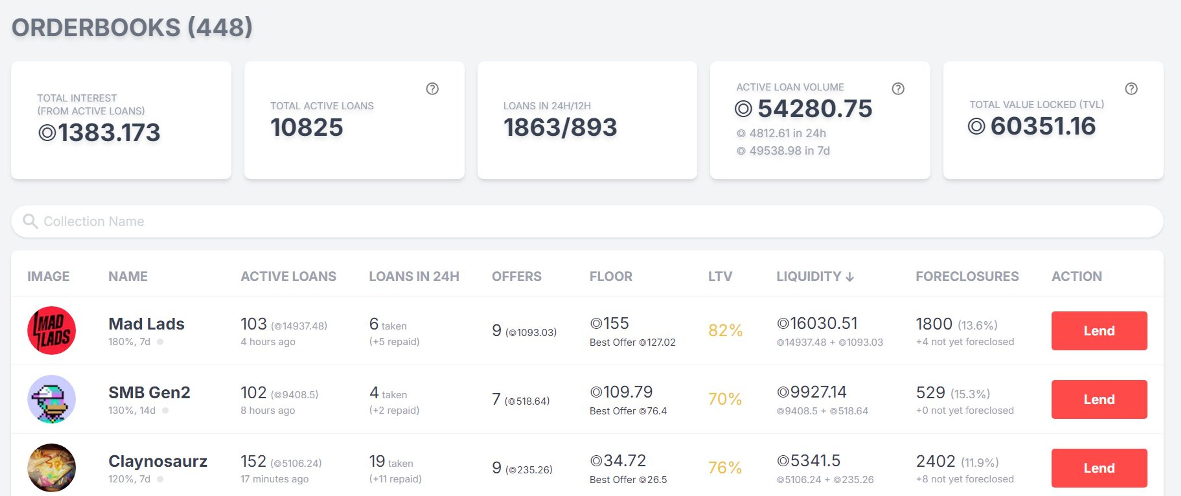 Sharky Orderbooks