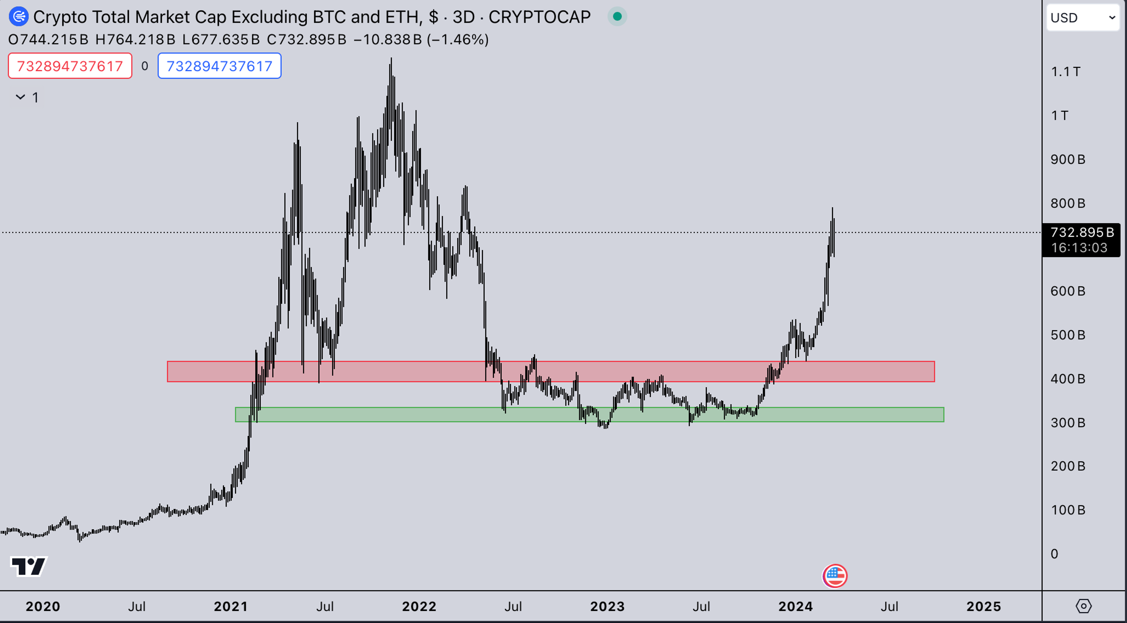 USD Market | Kairon Labs Crypto Market Maker Trader Insight - March 18, 2024