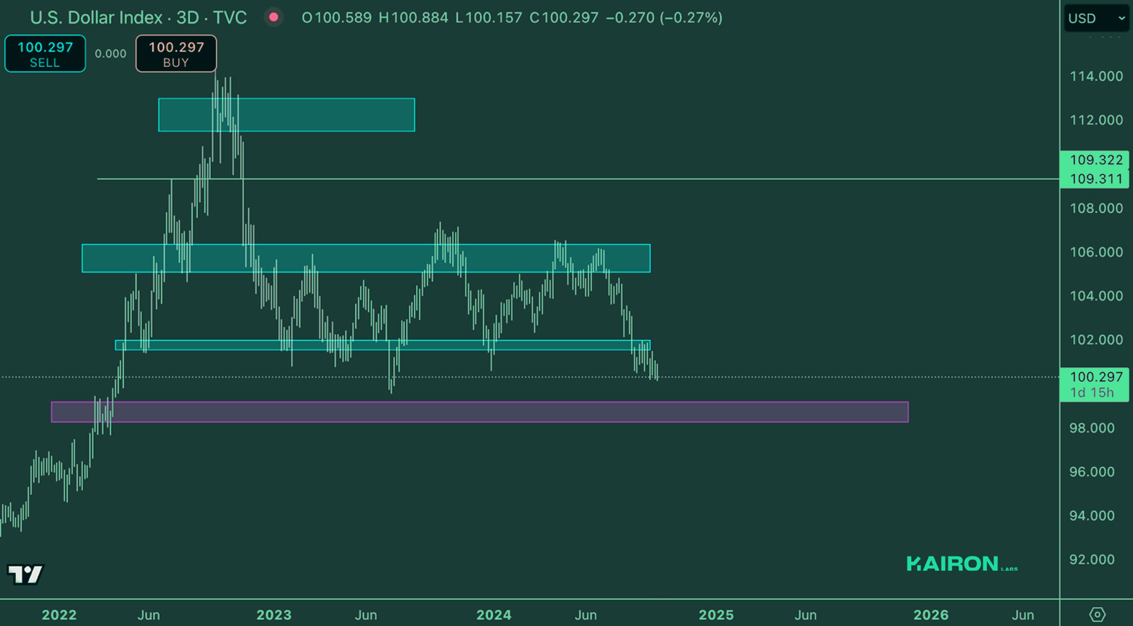 Crypto Market Pulse: September 30, 2024: Kairon Labs Crypto Market Insights - DXY