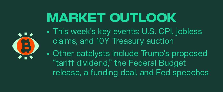 Kairon Labs Crypto Market Pulse — November 11, 2025