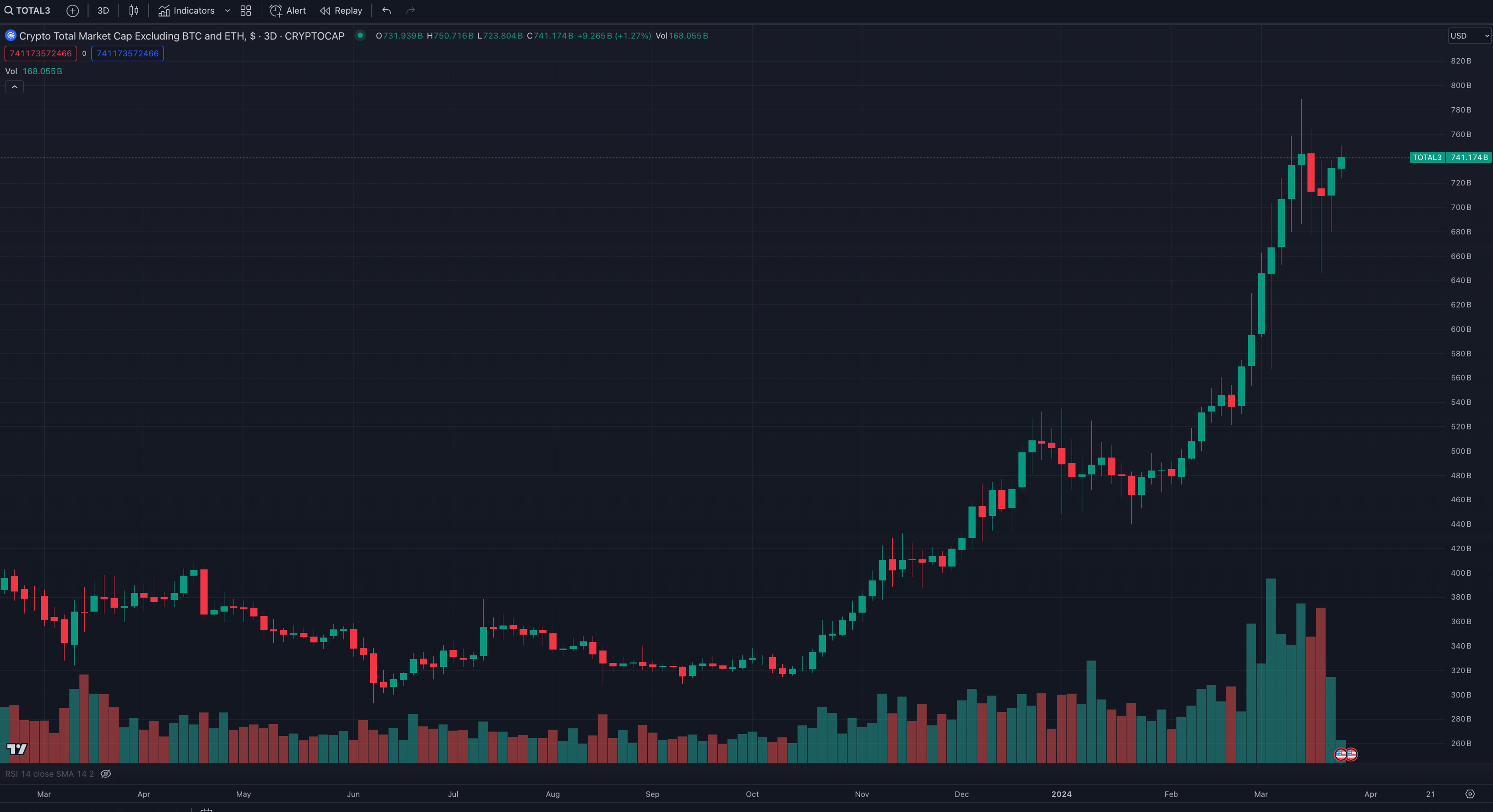 USD Market | Kairon Labs Crypto Market Maker Trader Insight - March 25, 2024