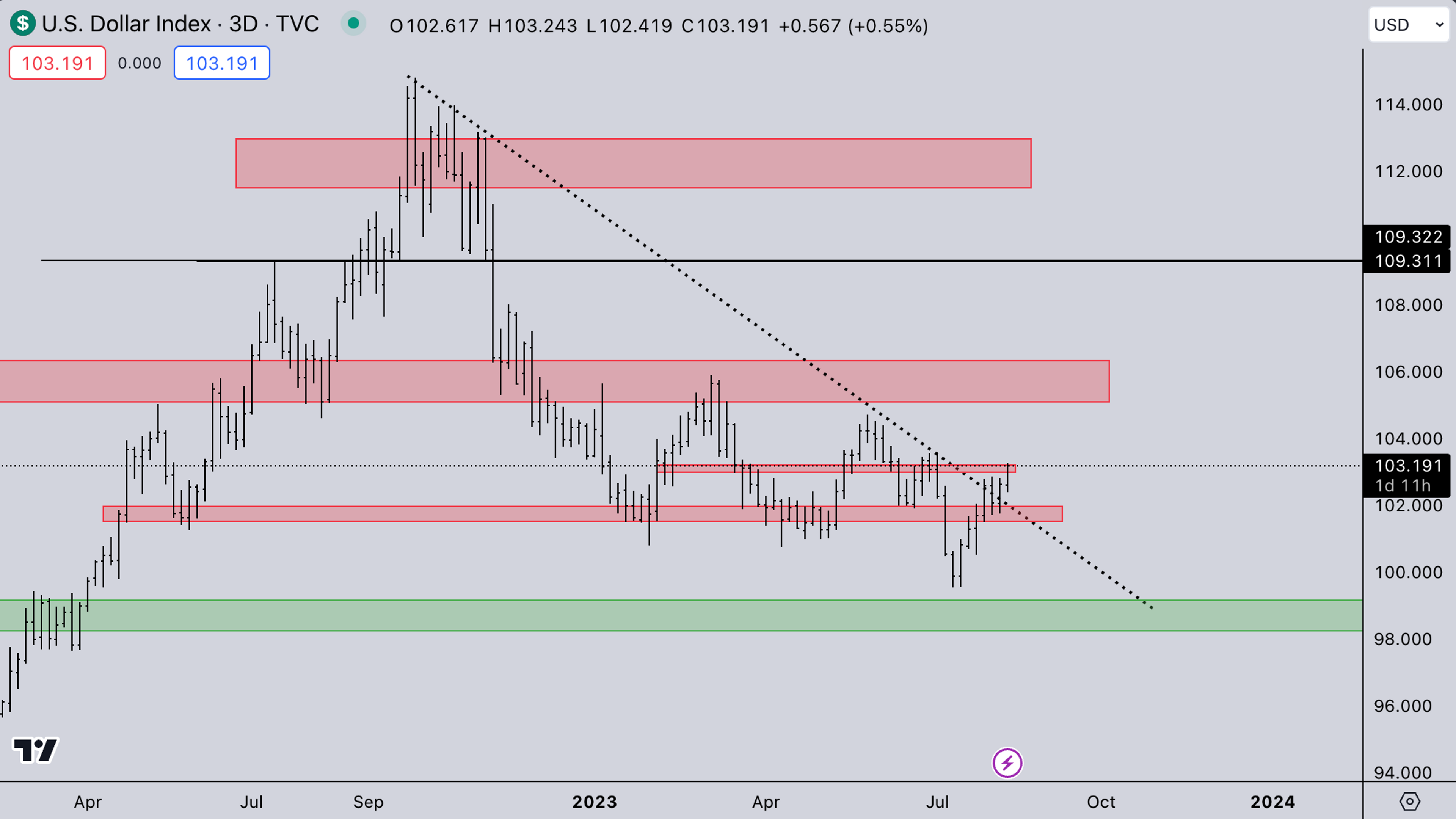 Kairon Labs weekly Report - August 14, 2023