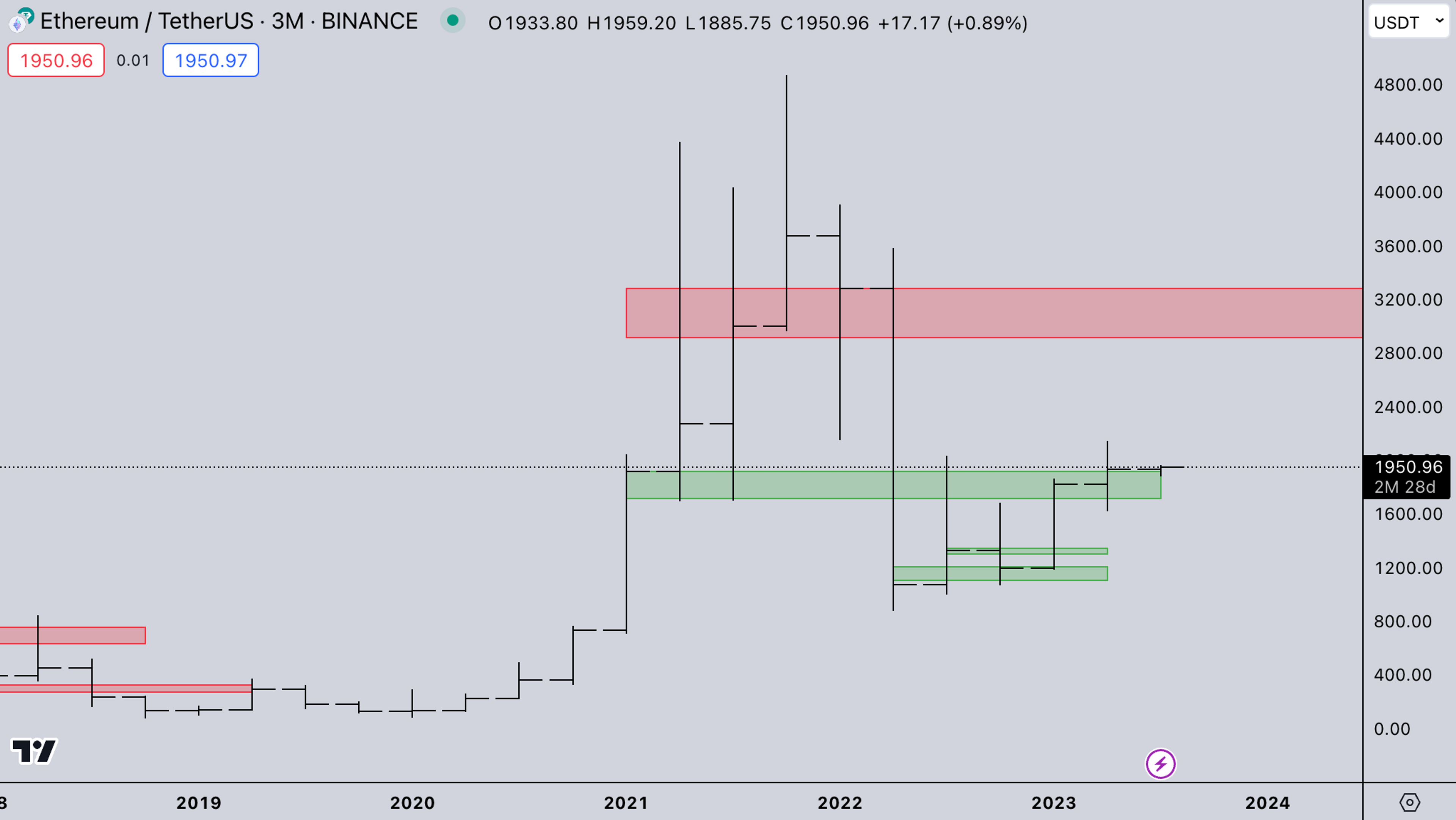 ETH Weekly | July 3, 2023 | Kairon Labs Photo