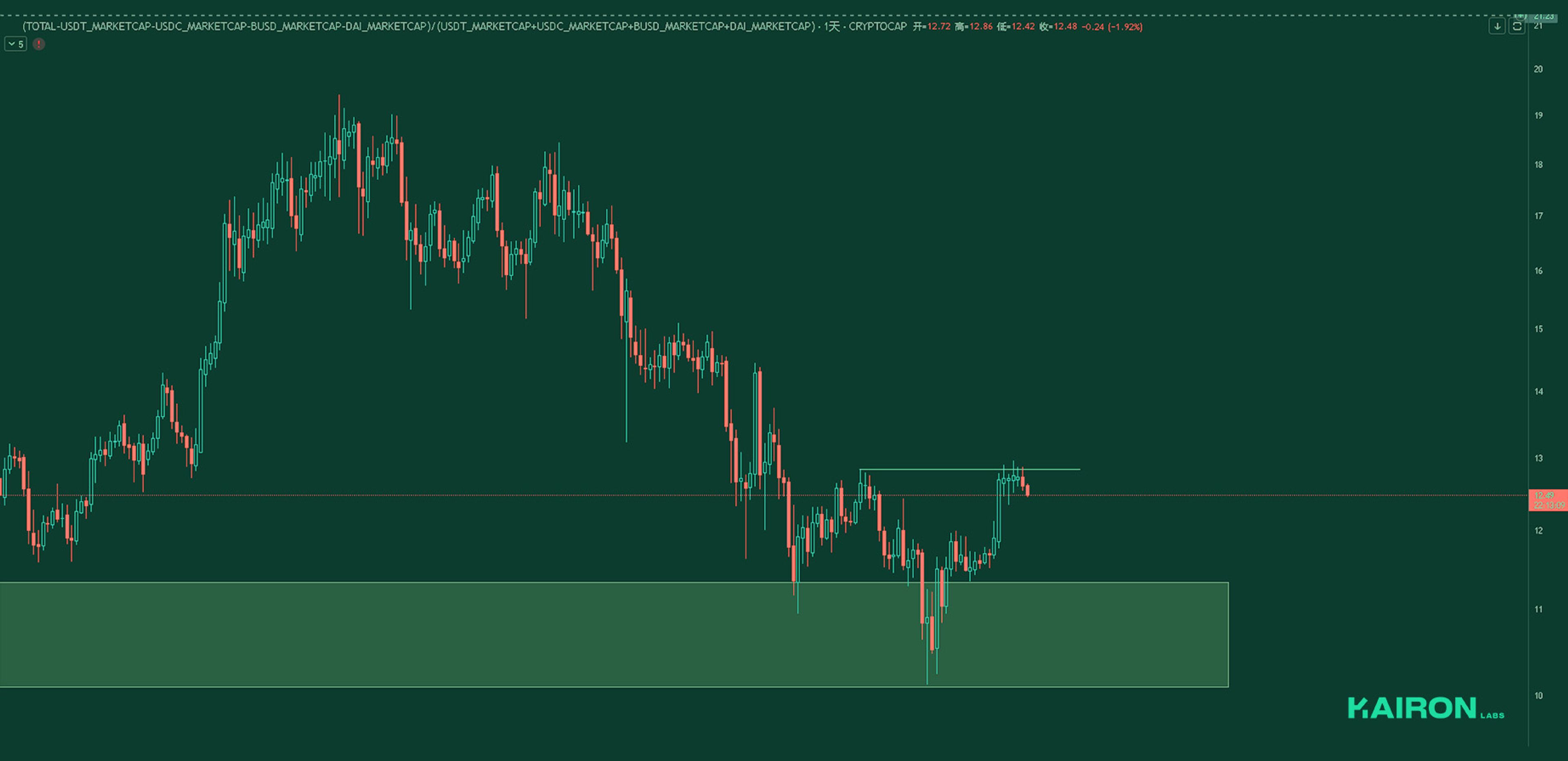 Market Leverage Ratio | Kairon Labs Crypto Market Pulse - April 28, 2025