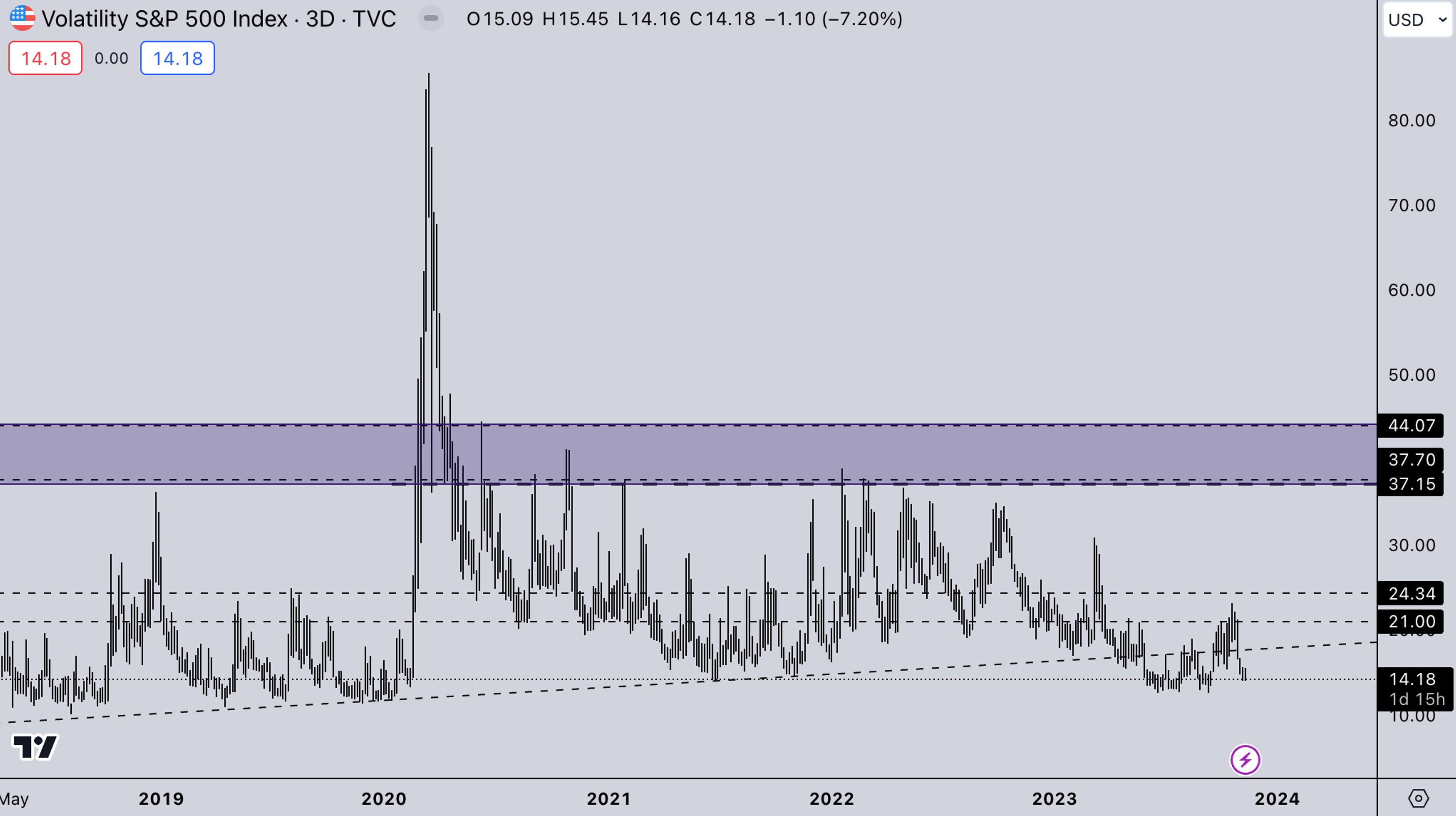 VIX Index: Kairon Labs Weekly Analysis - November 13