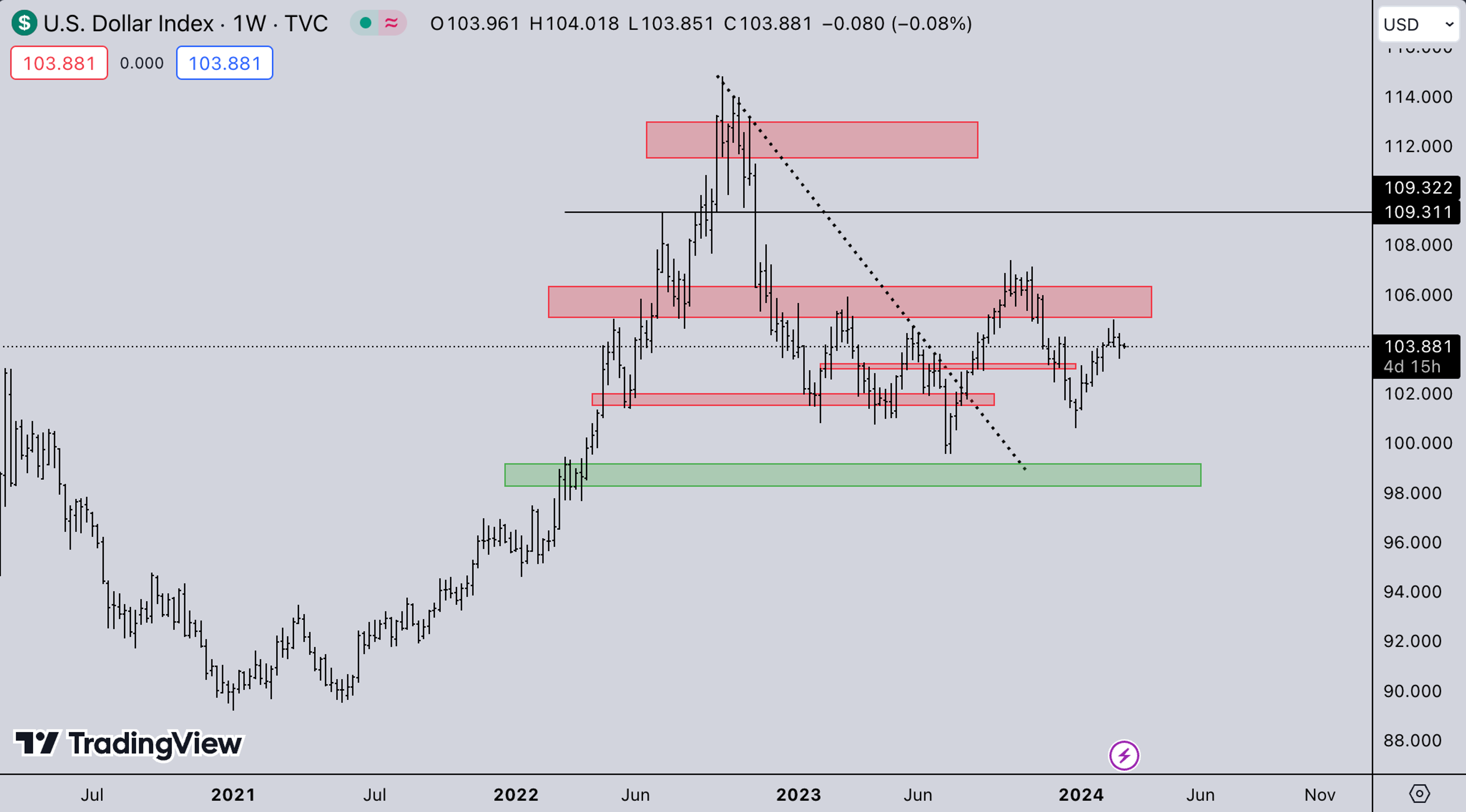 DXY Market | Kairon Labs Crypto Market Maker Trader Insight - February 26, 2024