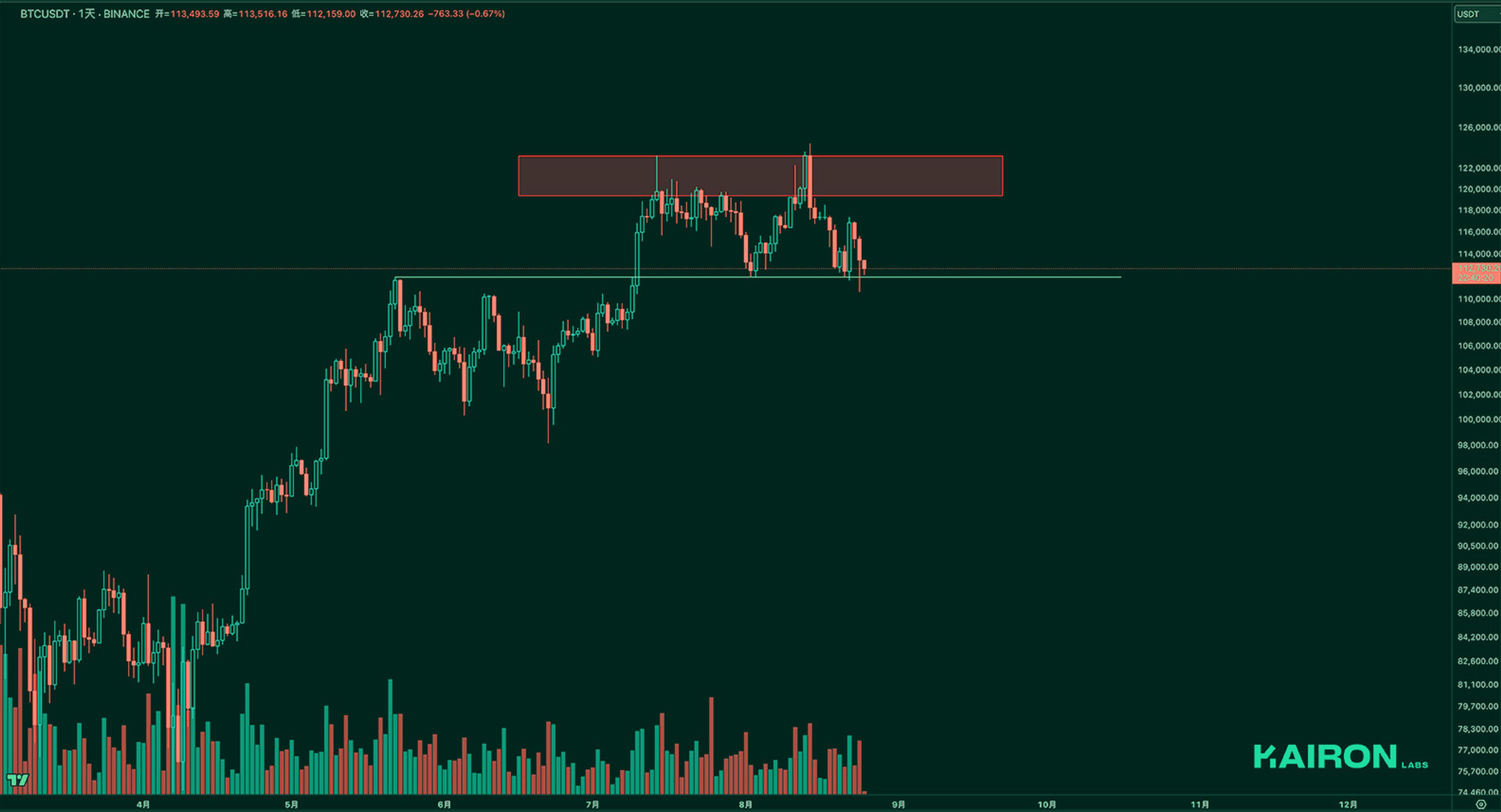 BTC chart | Kairon Labs Crypto Market Pulse - August 26, 2025