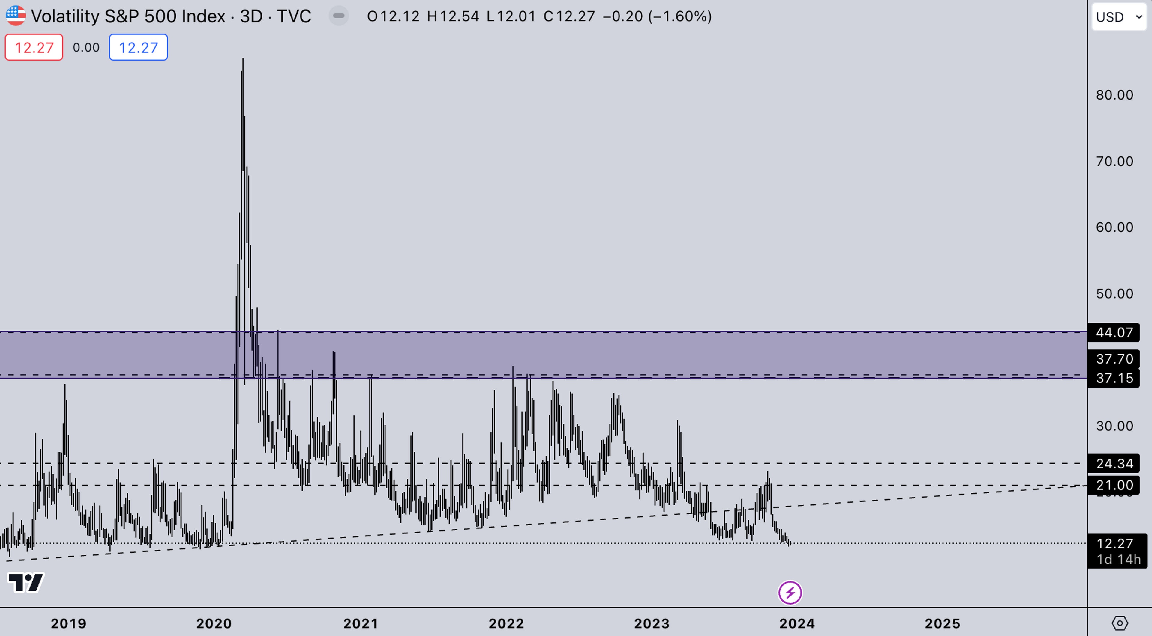 VIX Market | Kairon Labs Crypto Market Maker Trader Insight - December 18, 2023
