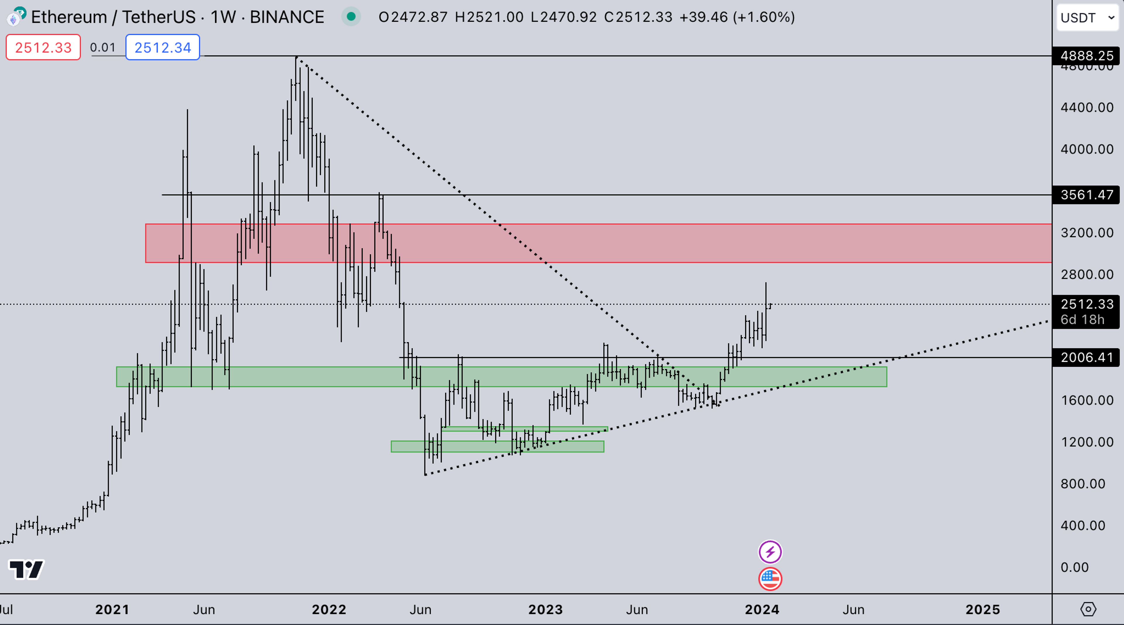 ETH Market | Kairon Labs Crypto Market Maker Trader Insight - January 15, 2024