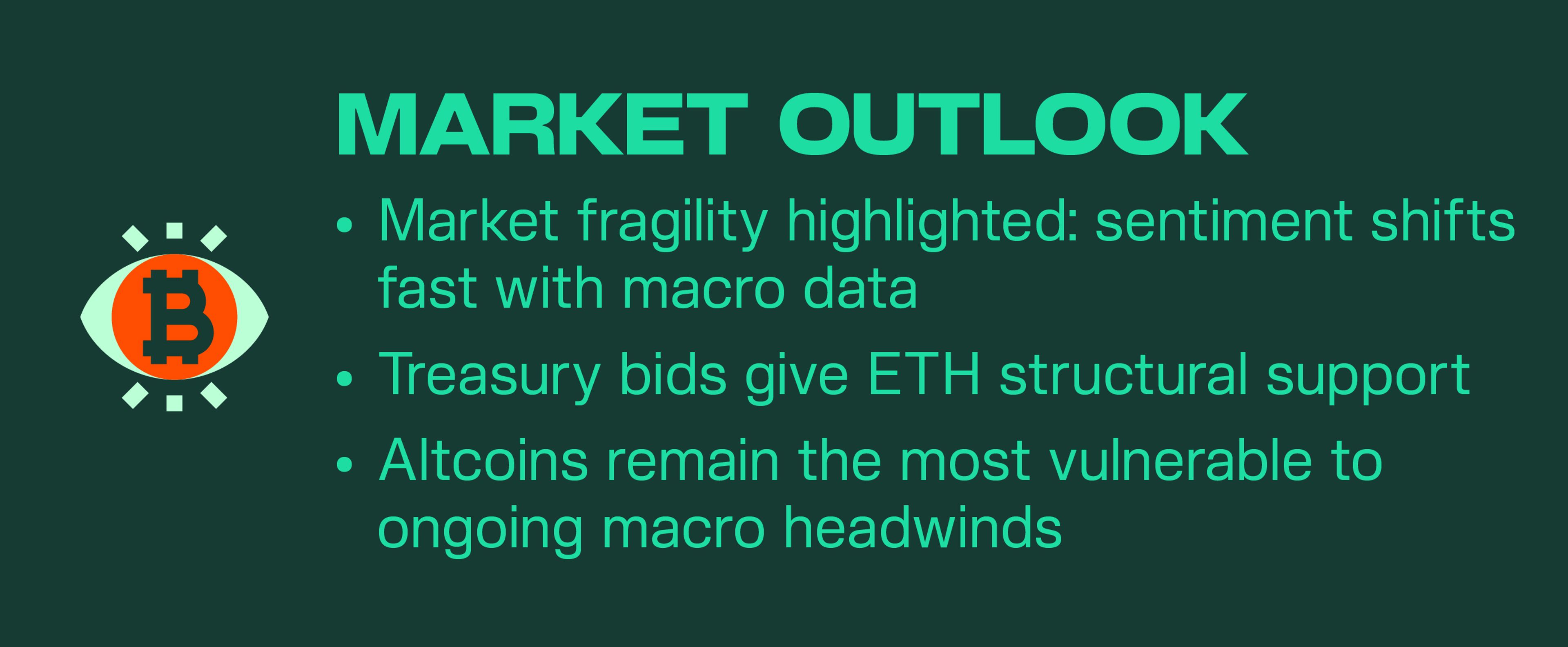 Crypto markets exhibit fragile sentiment as treasuries bid support for majors, while altcoins remain vulnerable to macroeconomic headwinds.