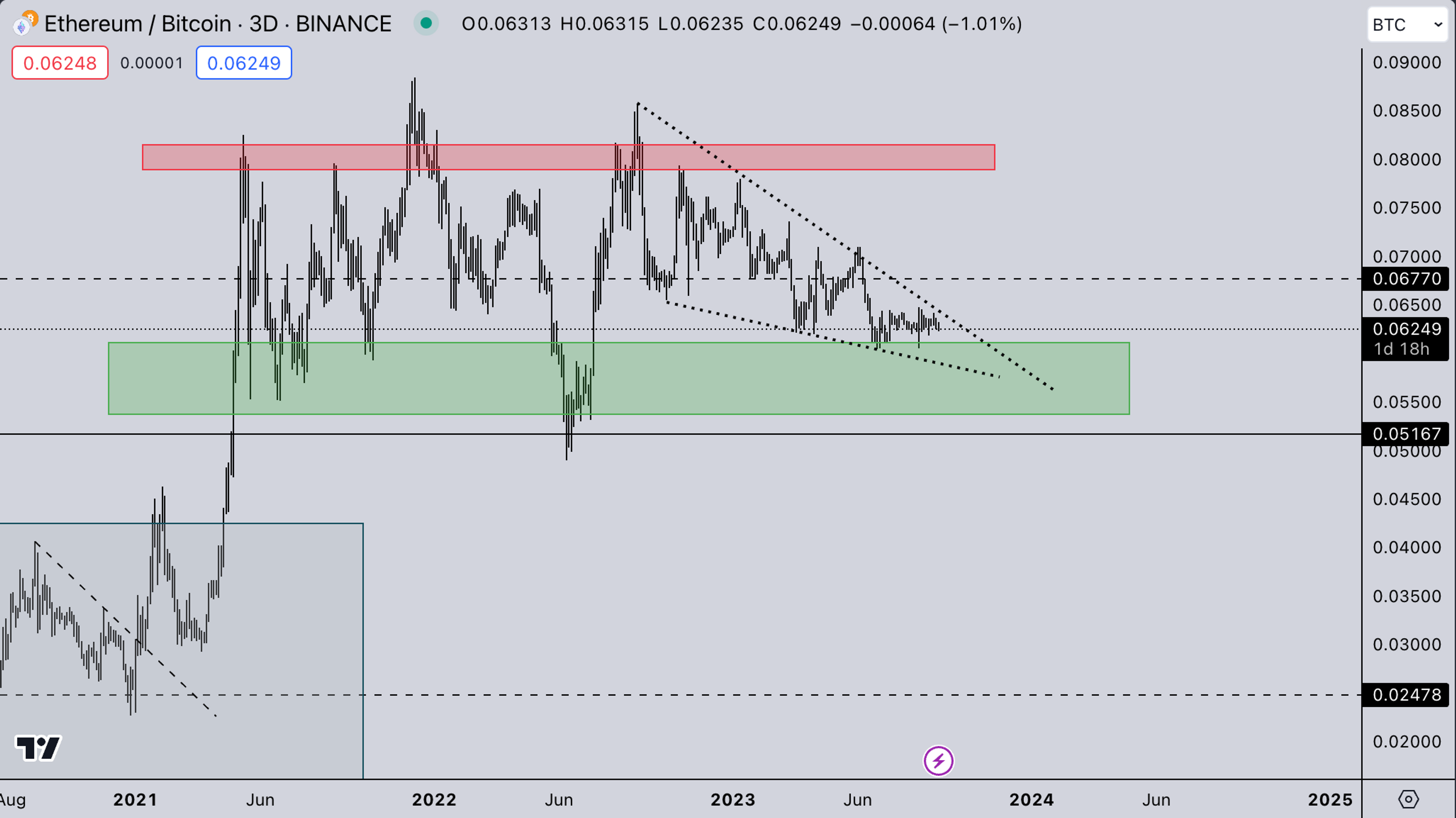 ETH/BTC market September 11, 2023 | Kairon Labs